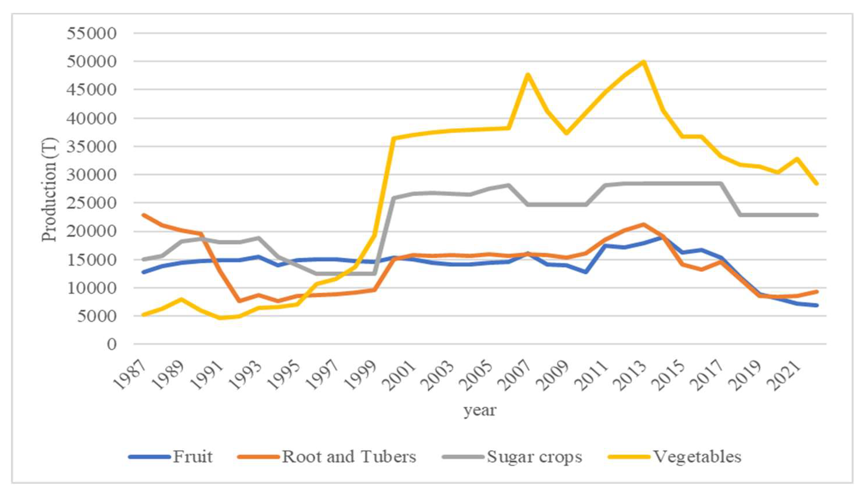 Preprints 160630 g006