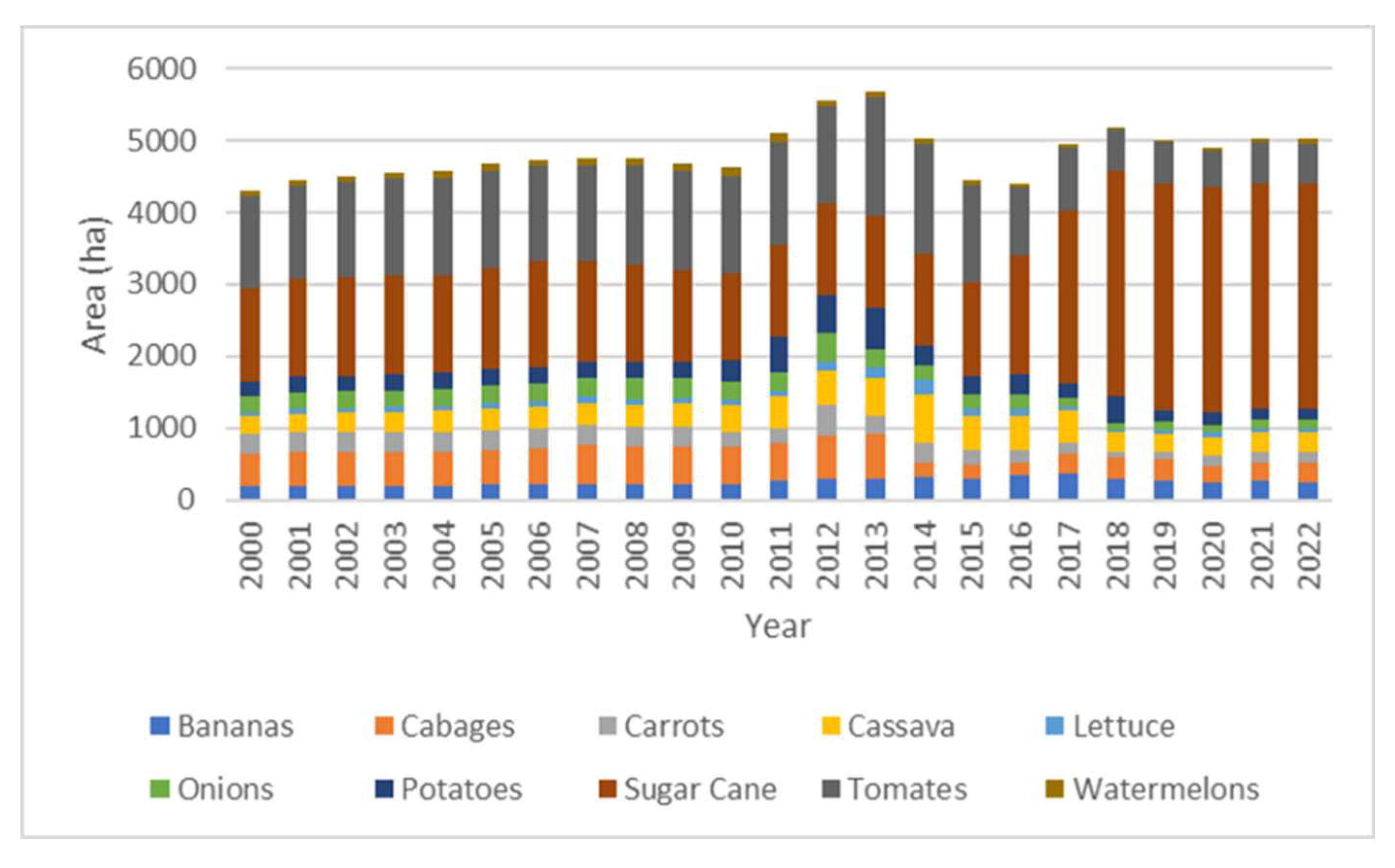 Preprints 160630 g007