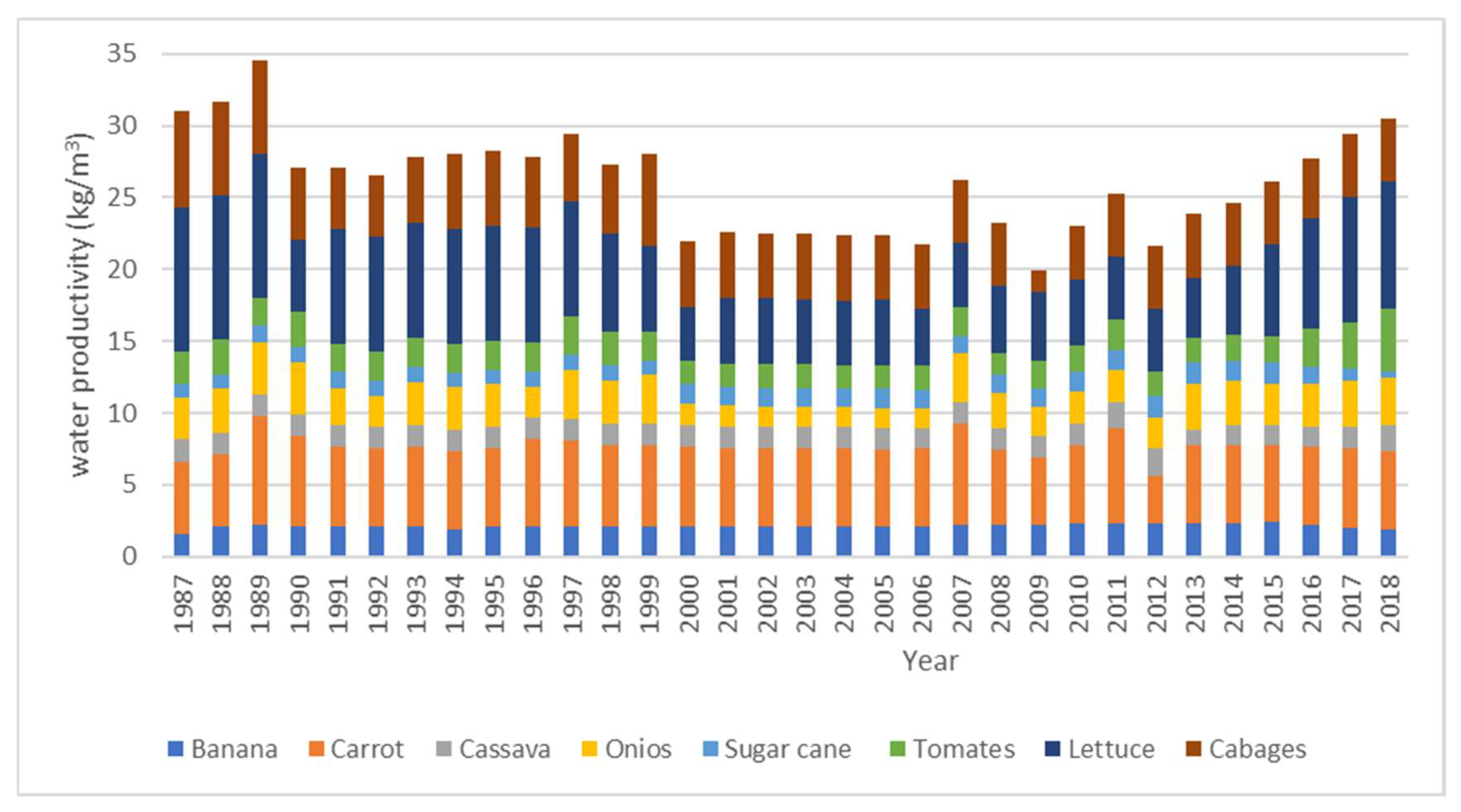 Preprints 160630 g009