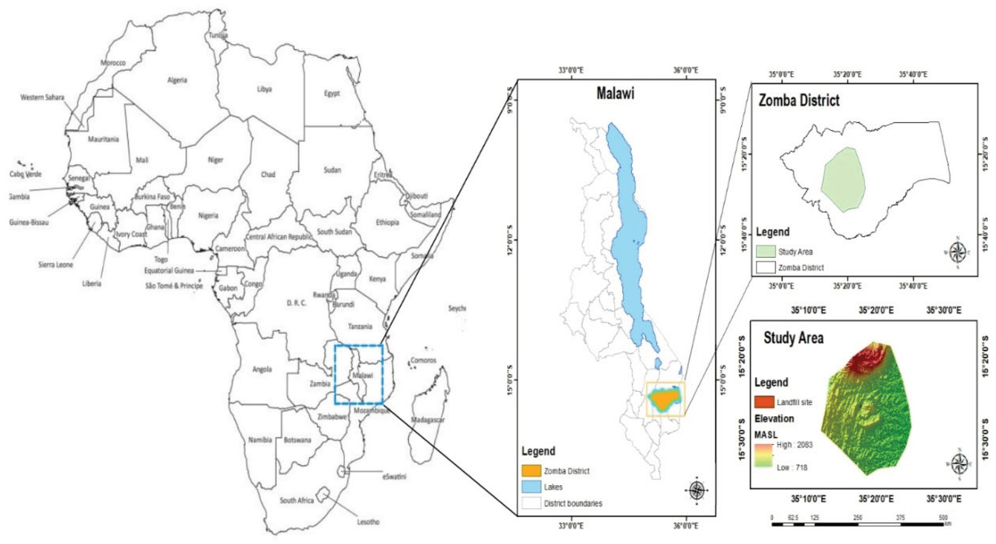 Preprints 210532 g001