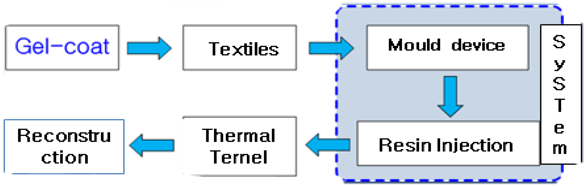 Preprints 150131 g005
