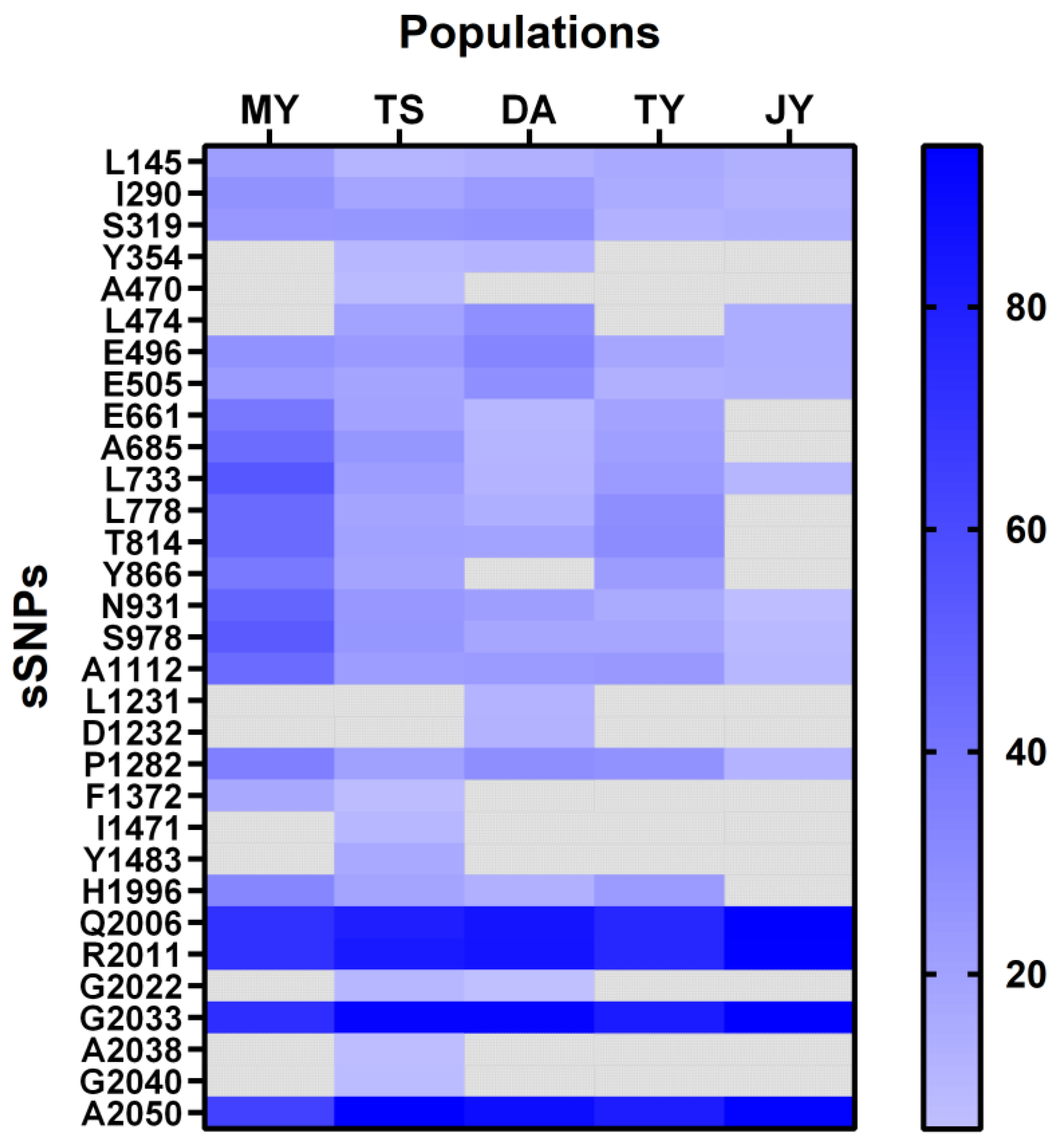 Preprints 188310 g002