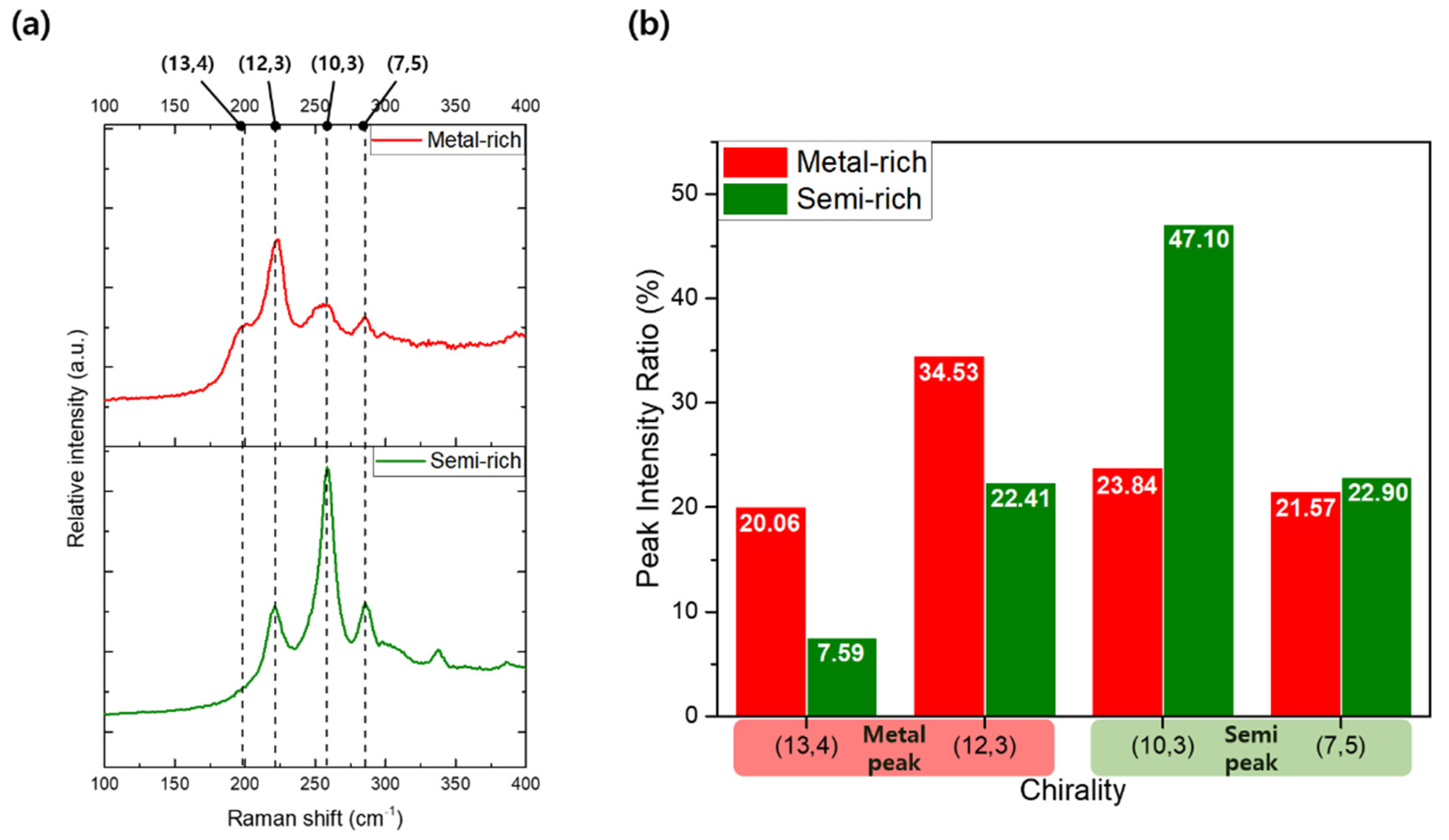 Preprints 141654 g005