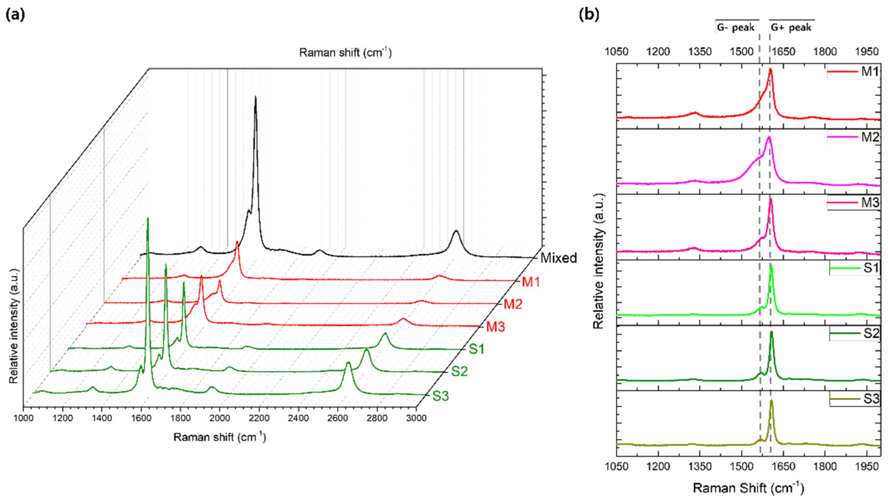 Preprints 141654 g006