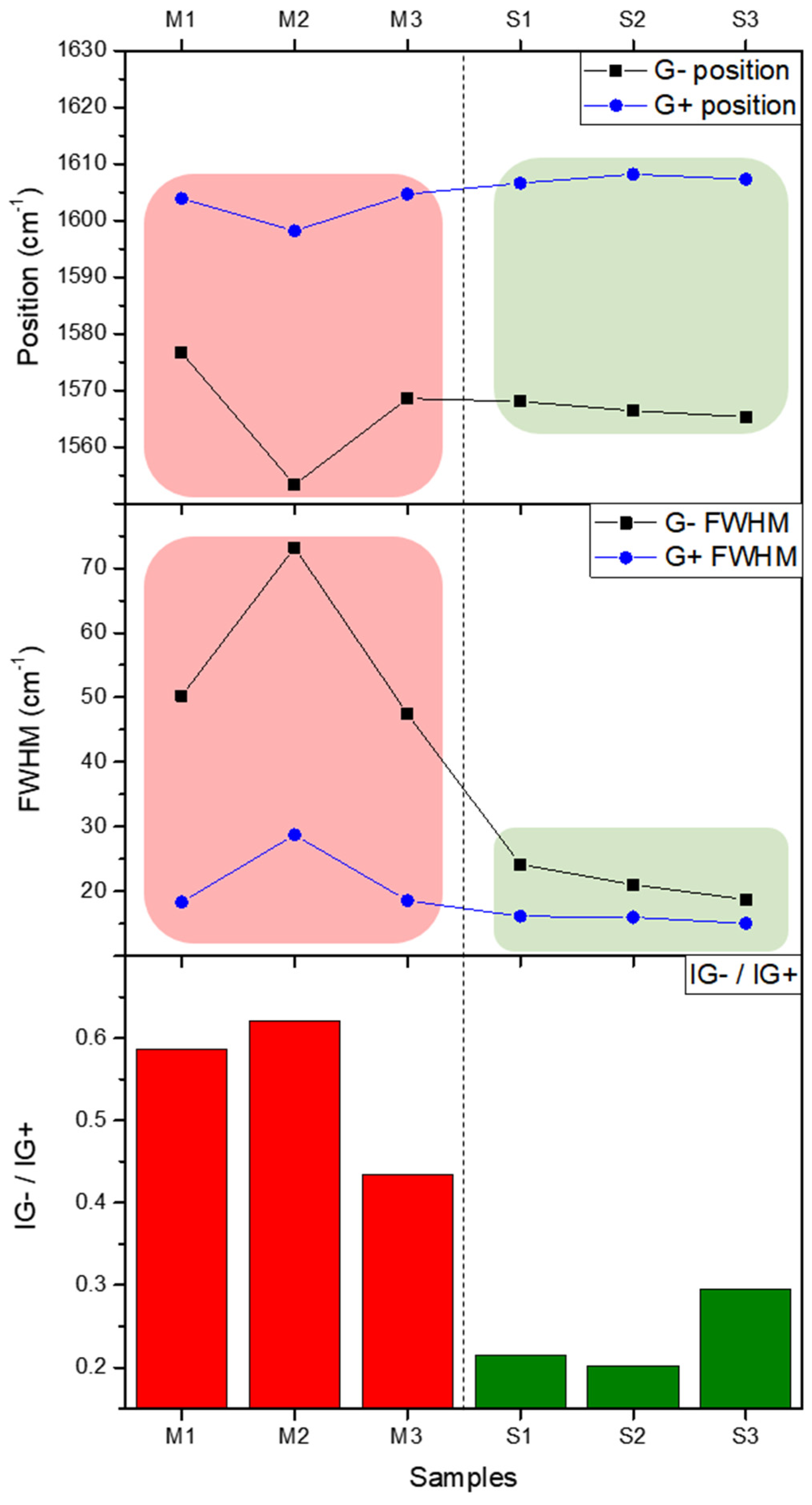 Preprints 141654 g007