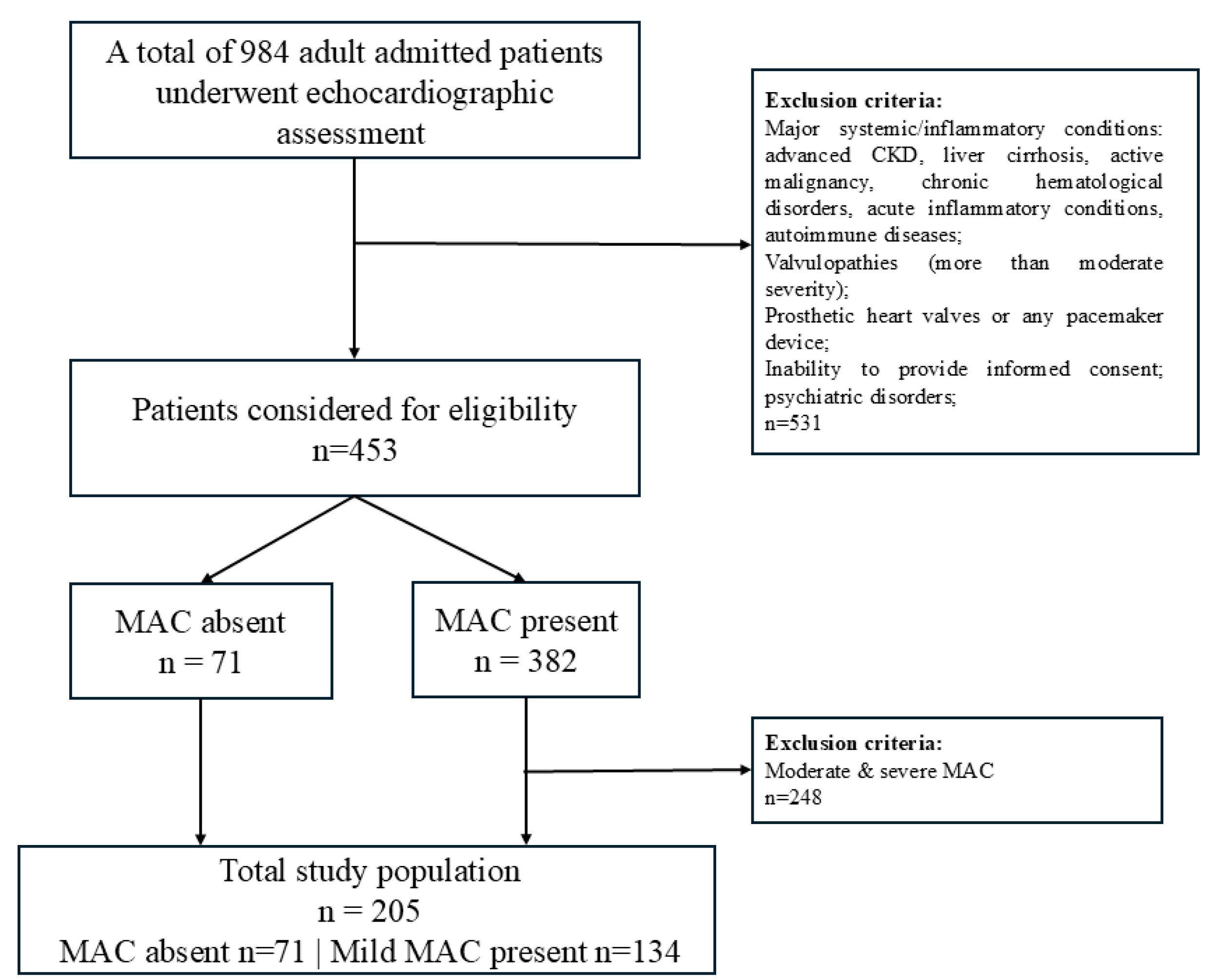 Preprints 195444 g001