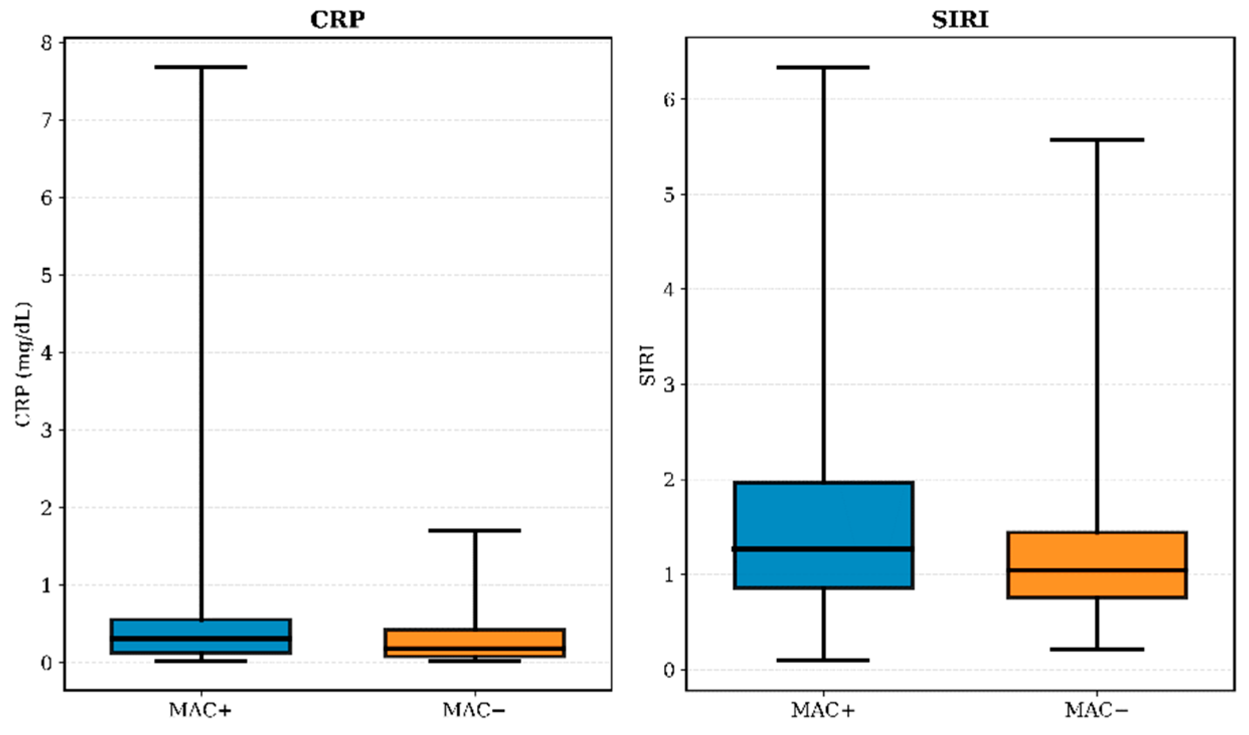 Preprints 195444 g002a
