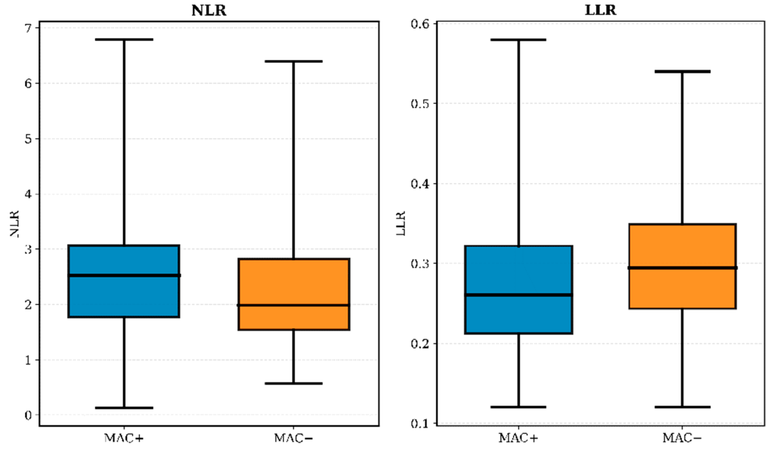Preprints 195444 g002b