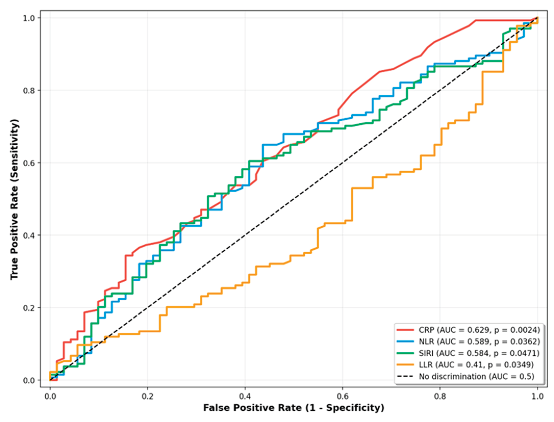 Preprints 195444 g003