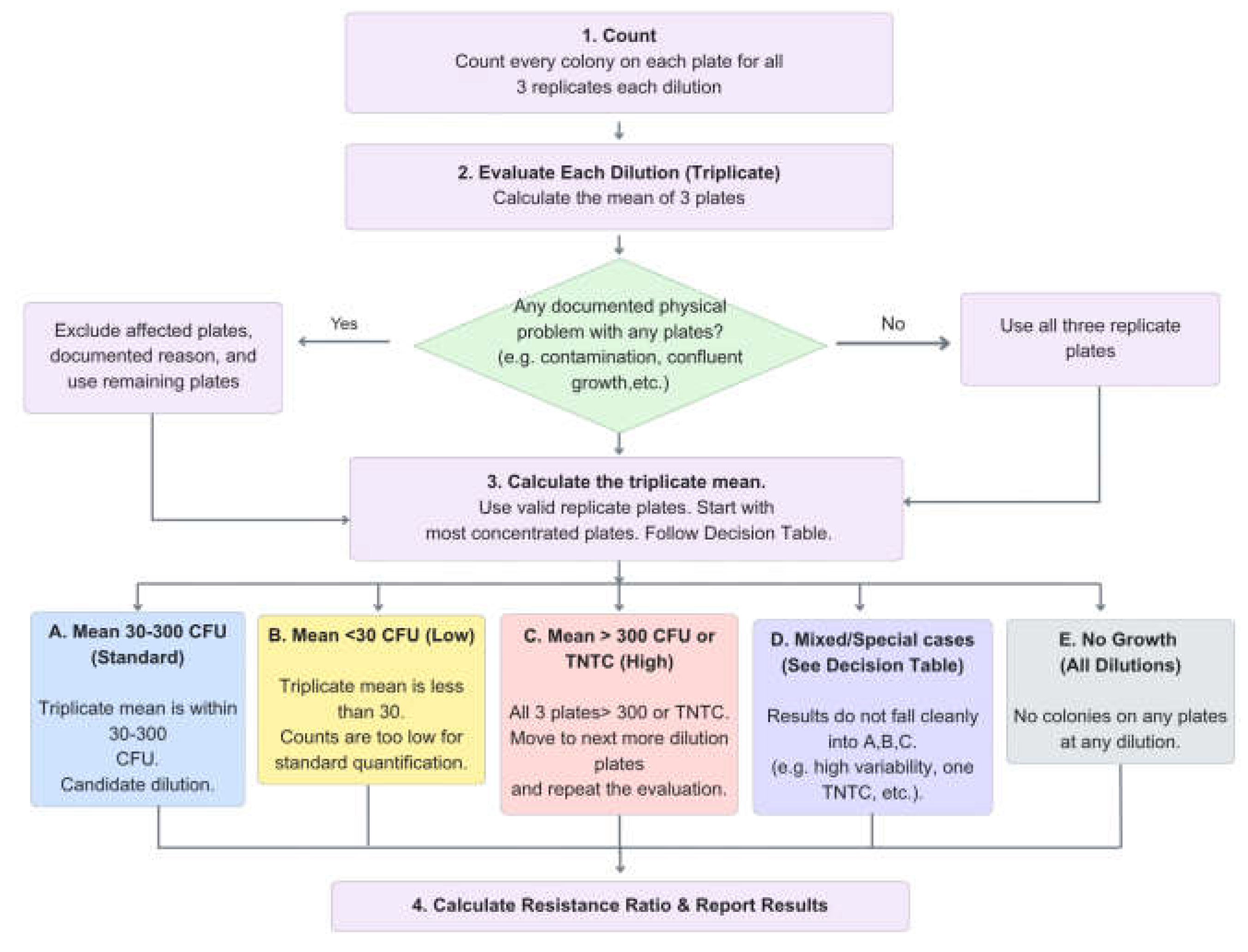 Preprints 231407 g002