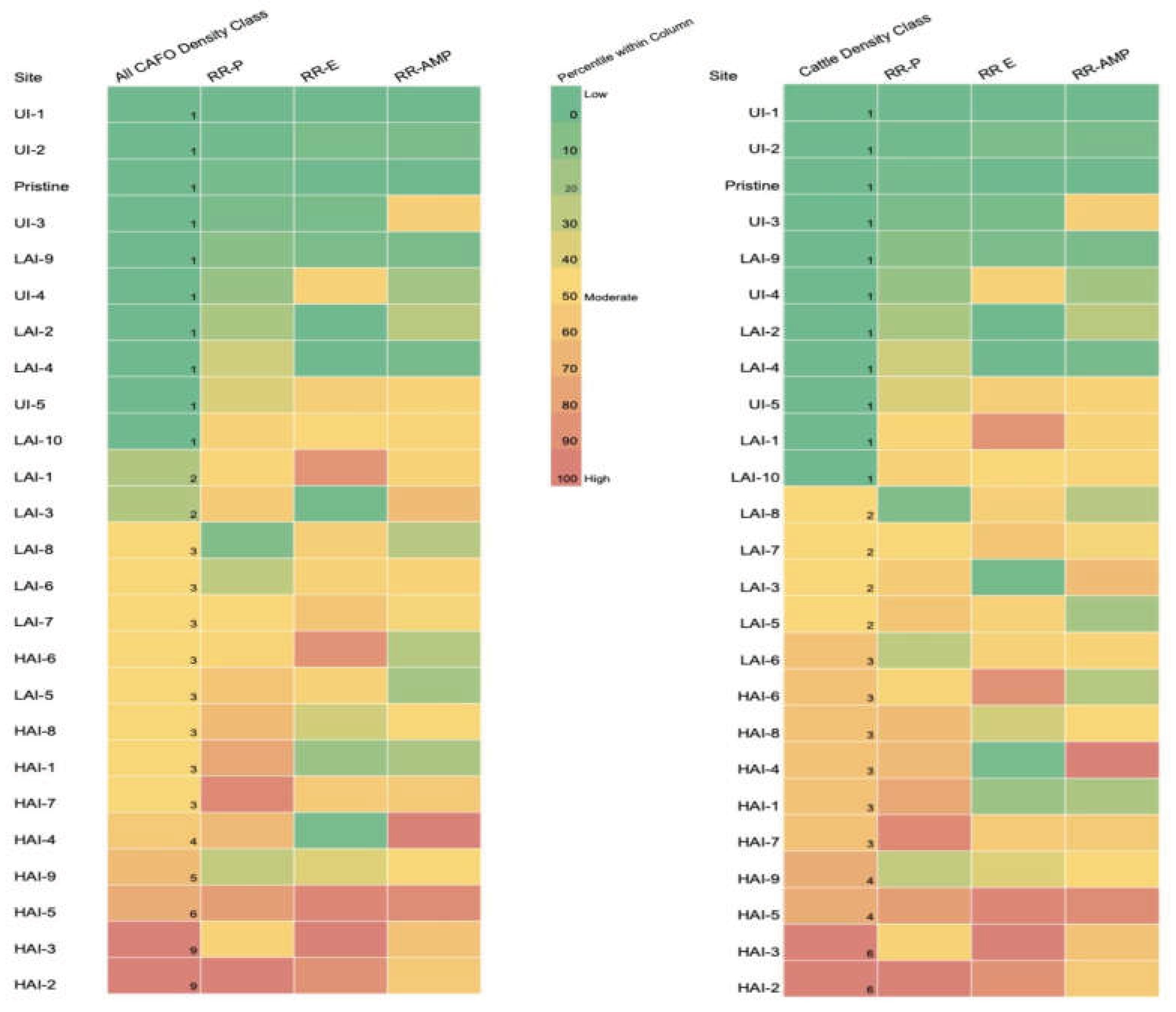 Preprints 231407 g006