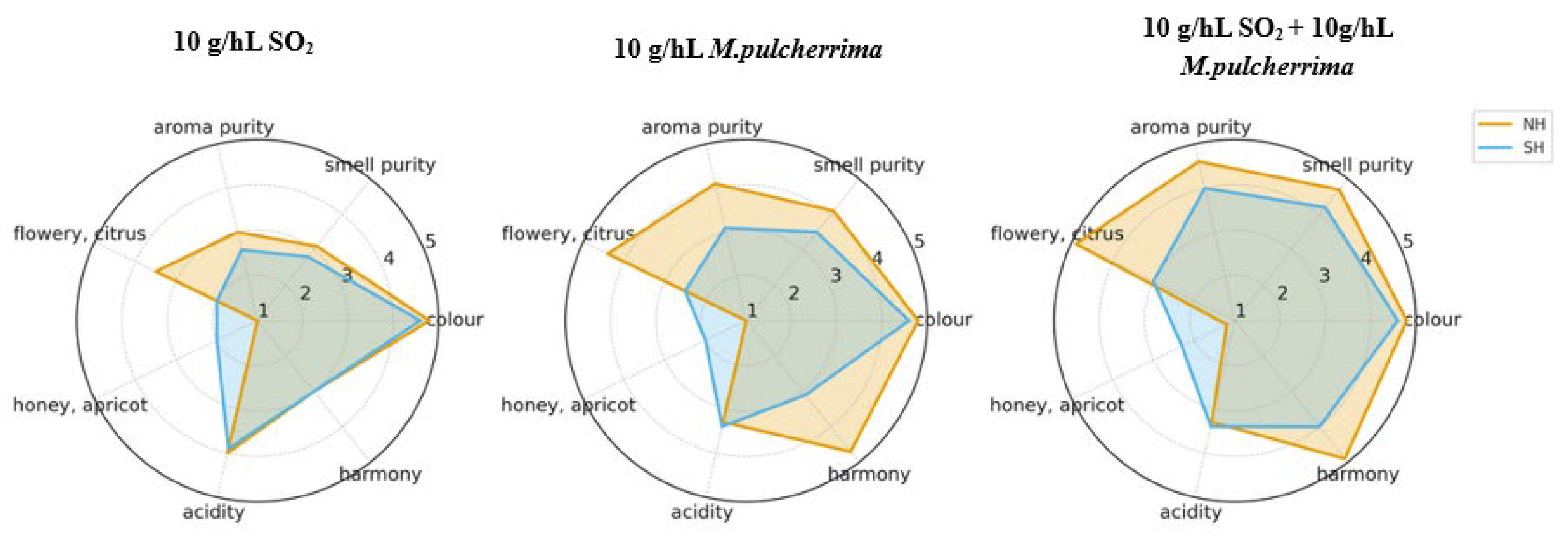 Preprints 189324 g003