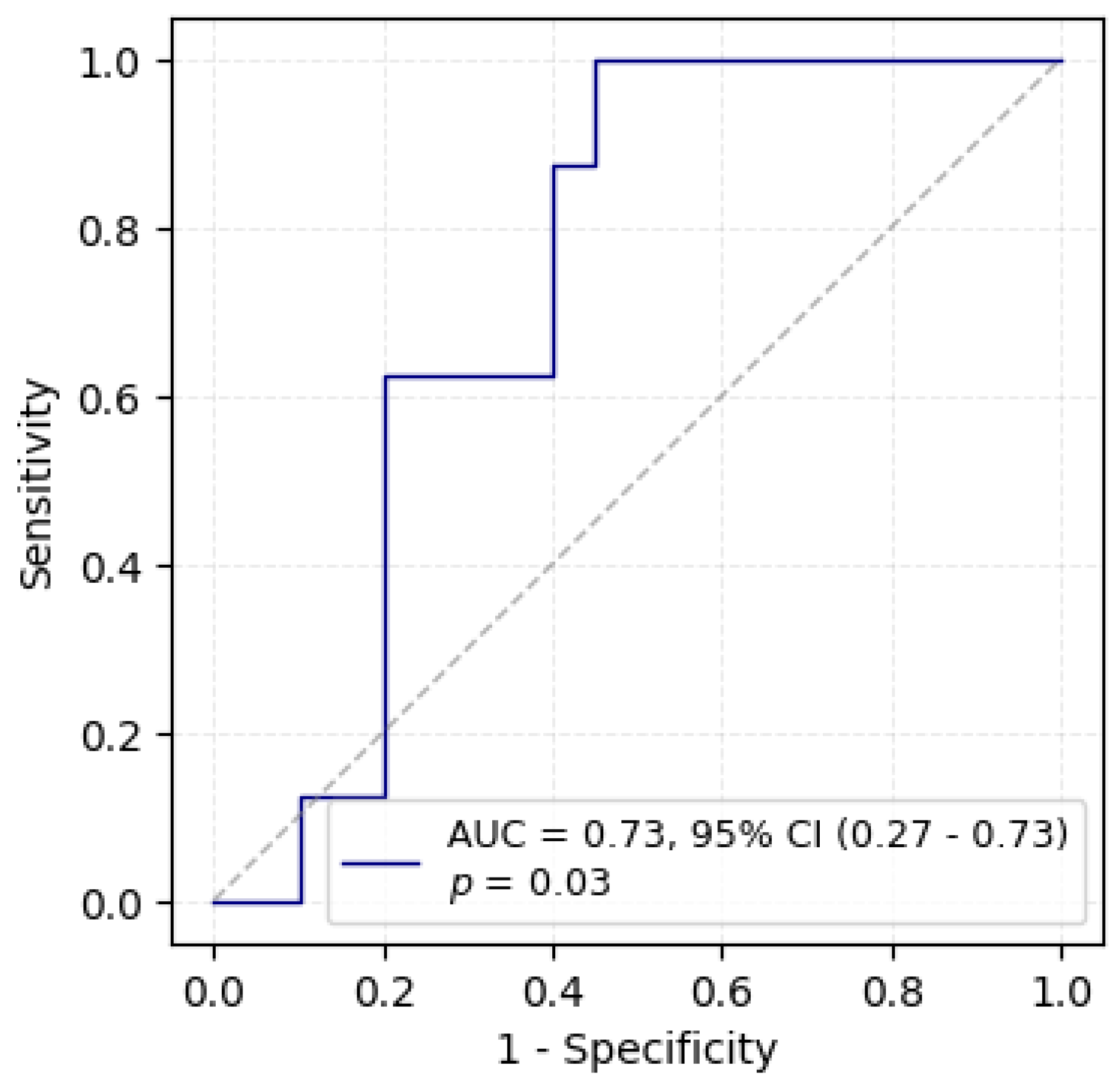 Preprints 173359 g001