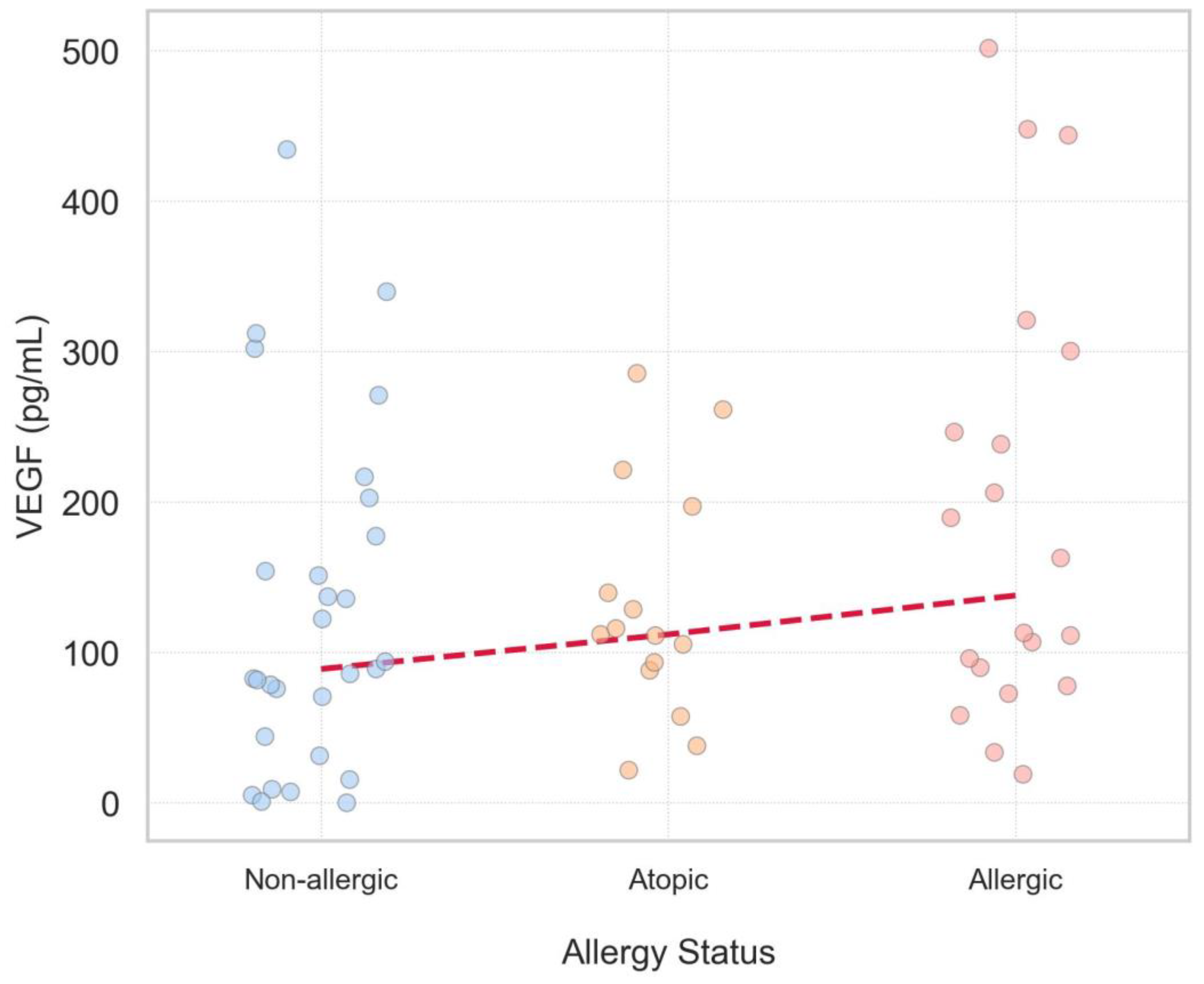 Preprints 173359 g002
