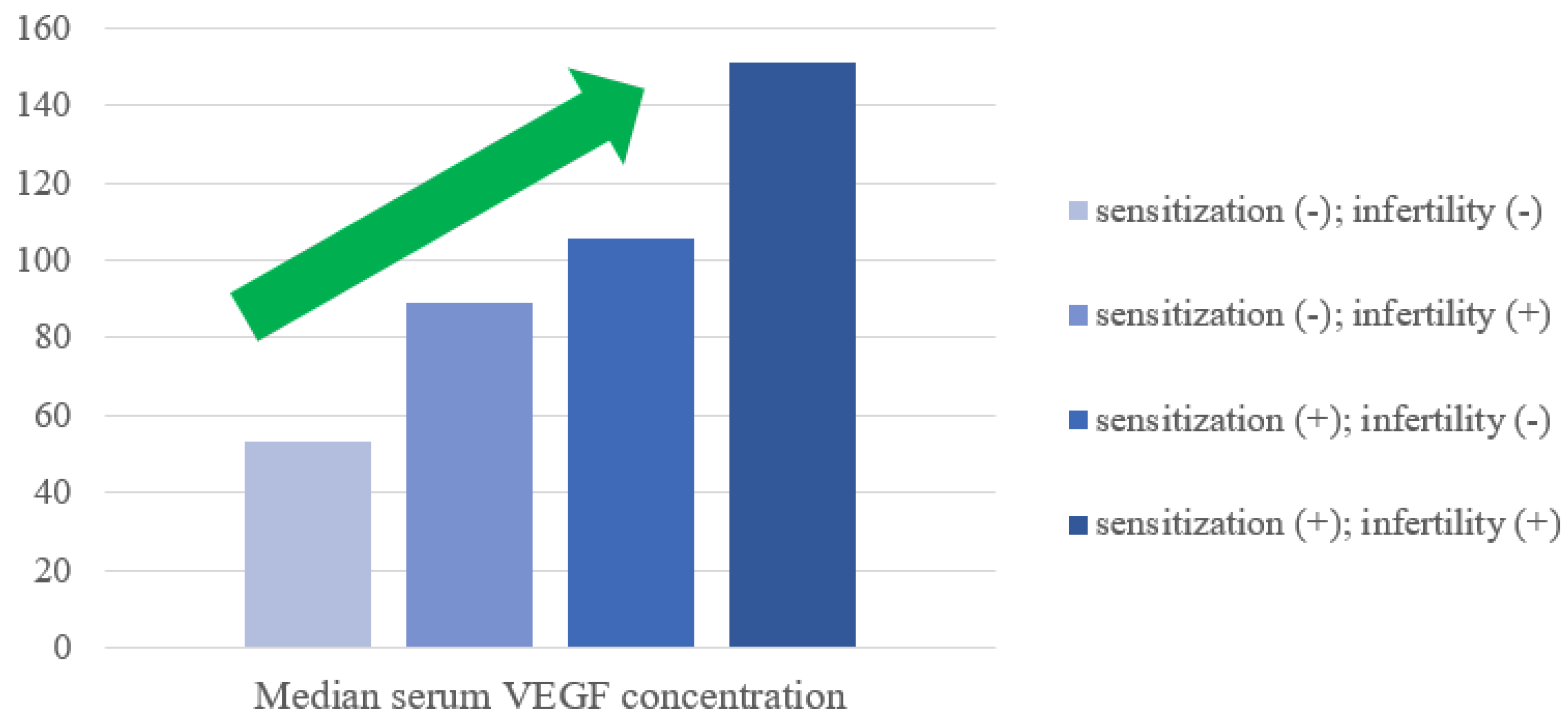 Preprints 173359 g003
