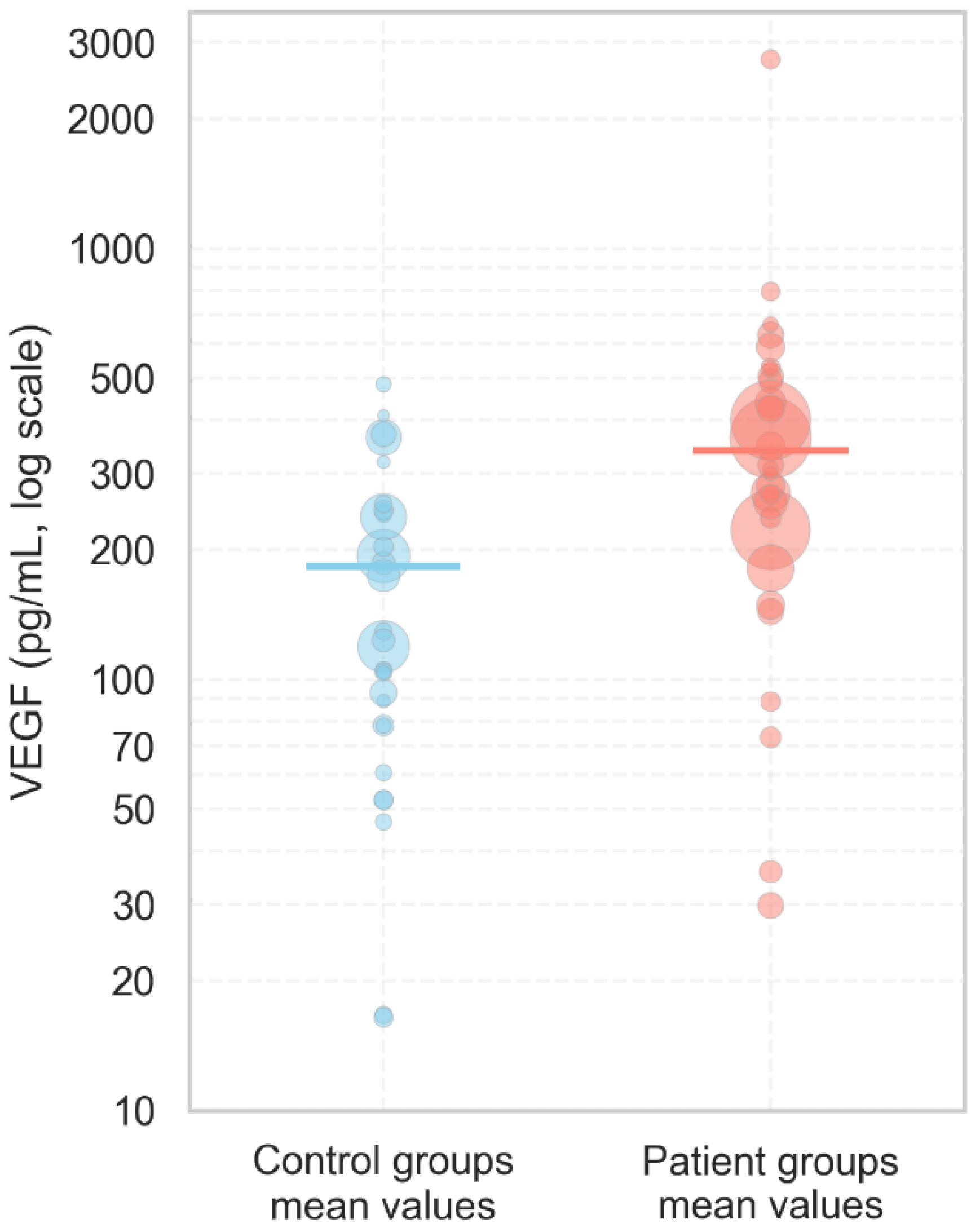 Preprints 173359 g004