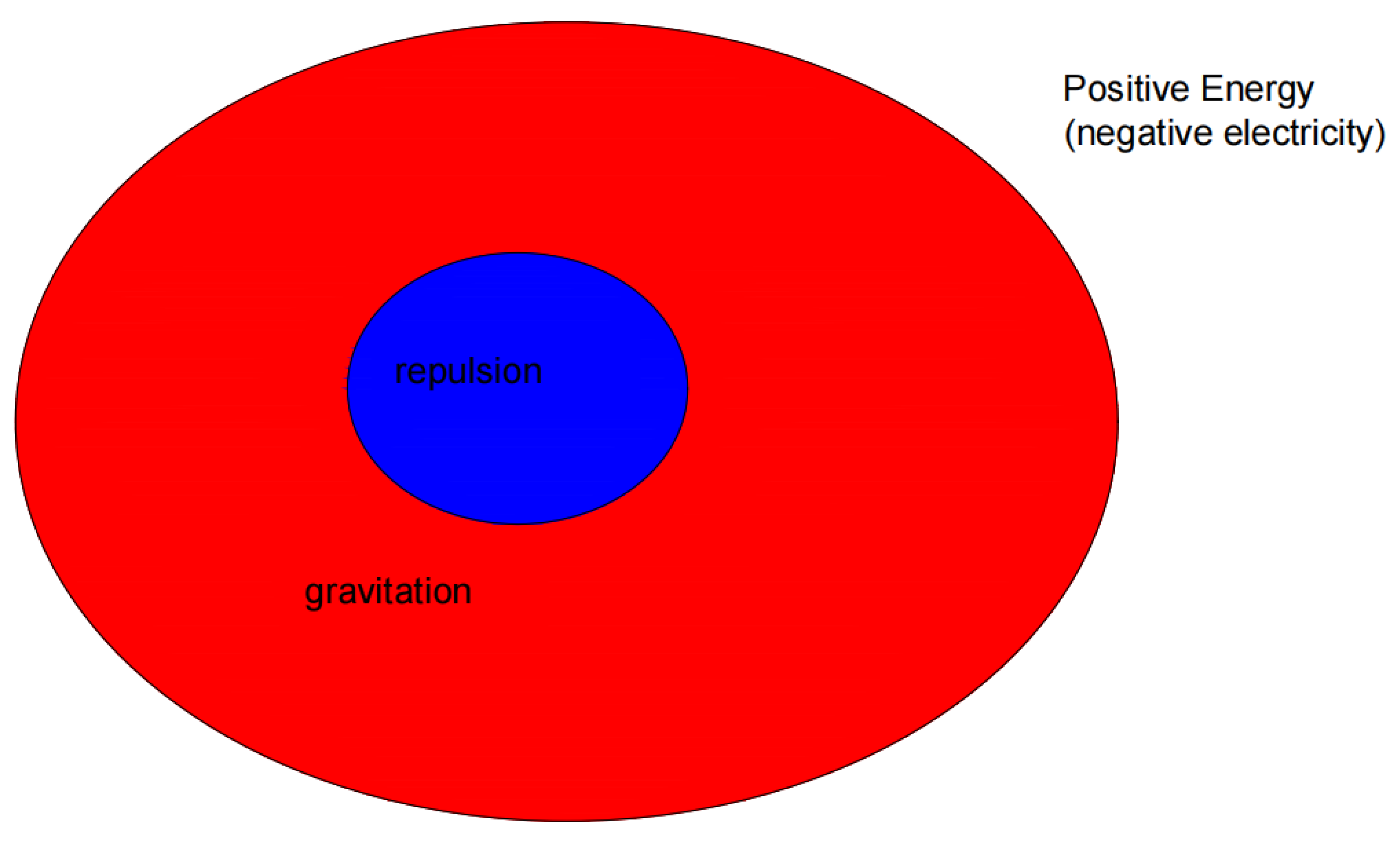 Preprints 117429 g003