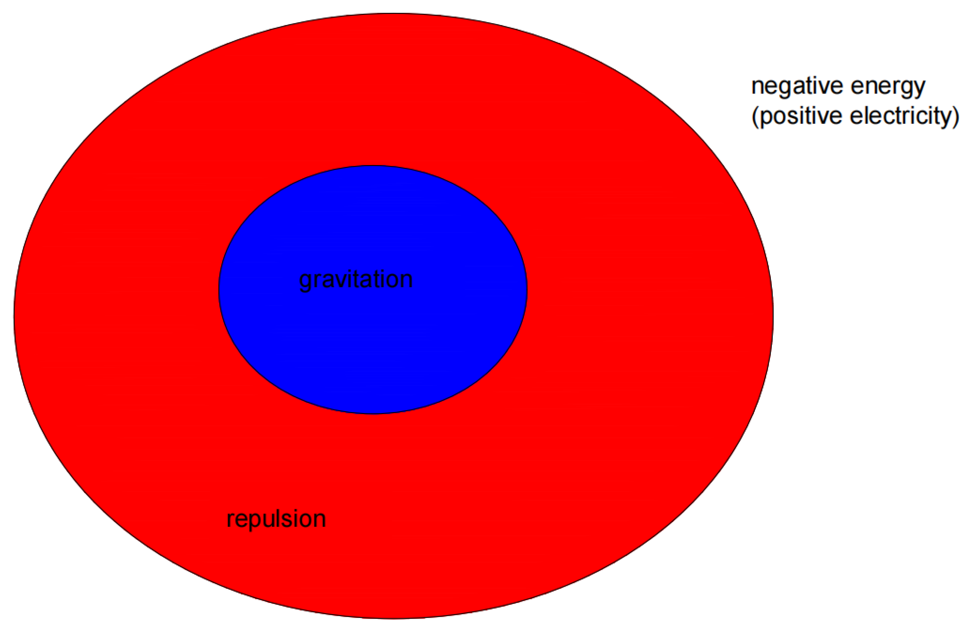 Preprints 117429 g004