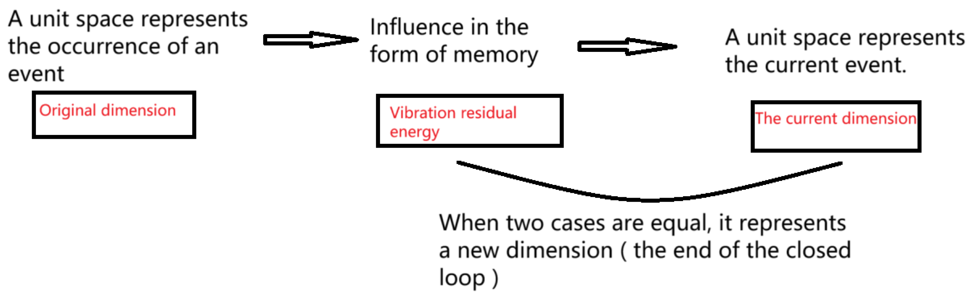 Preprints 117429 g013