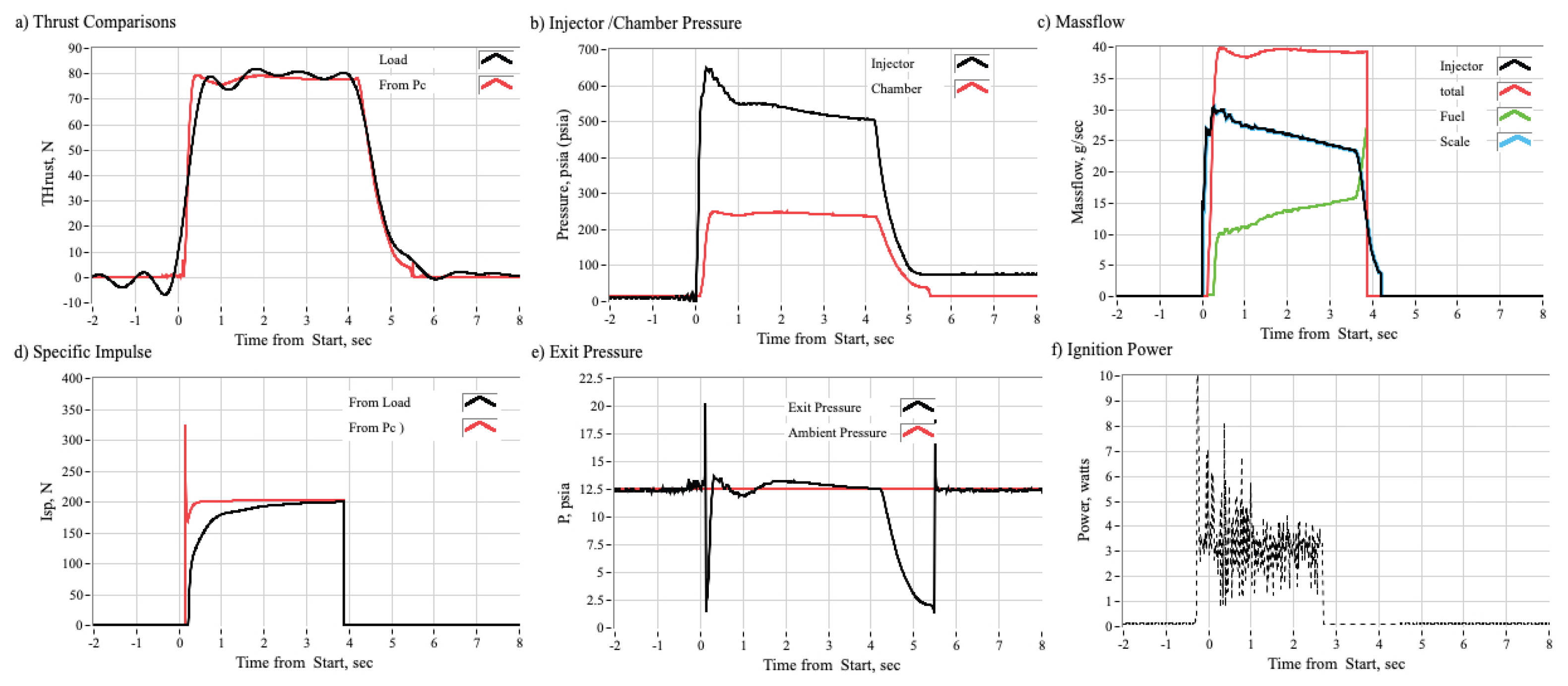 Preprints 202287 g007