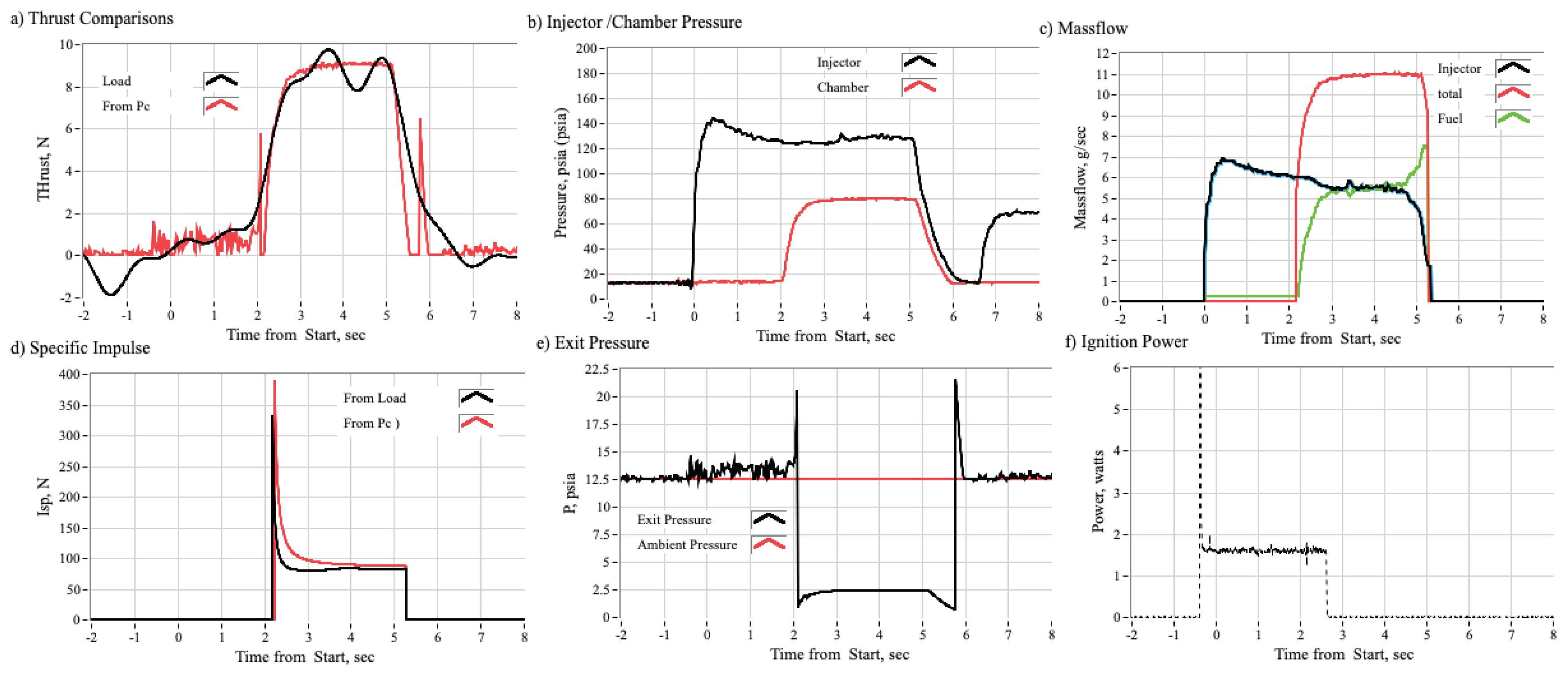 Preprints 202287 g008