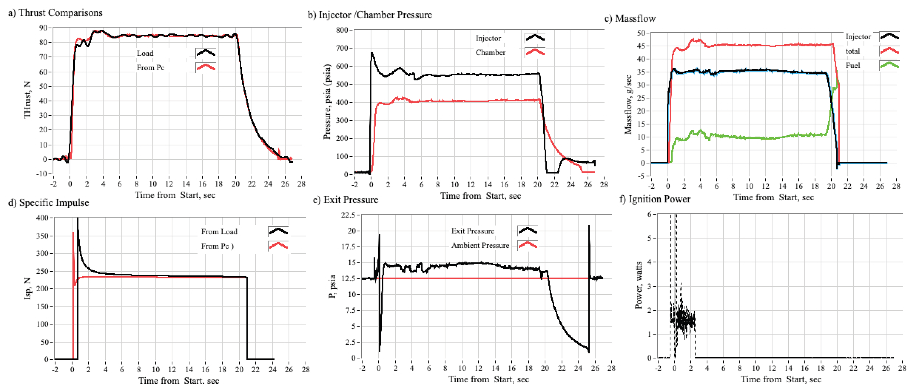 Preprints 202287 g009