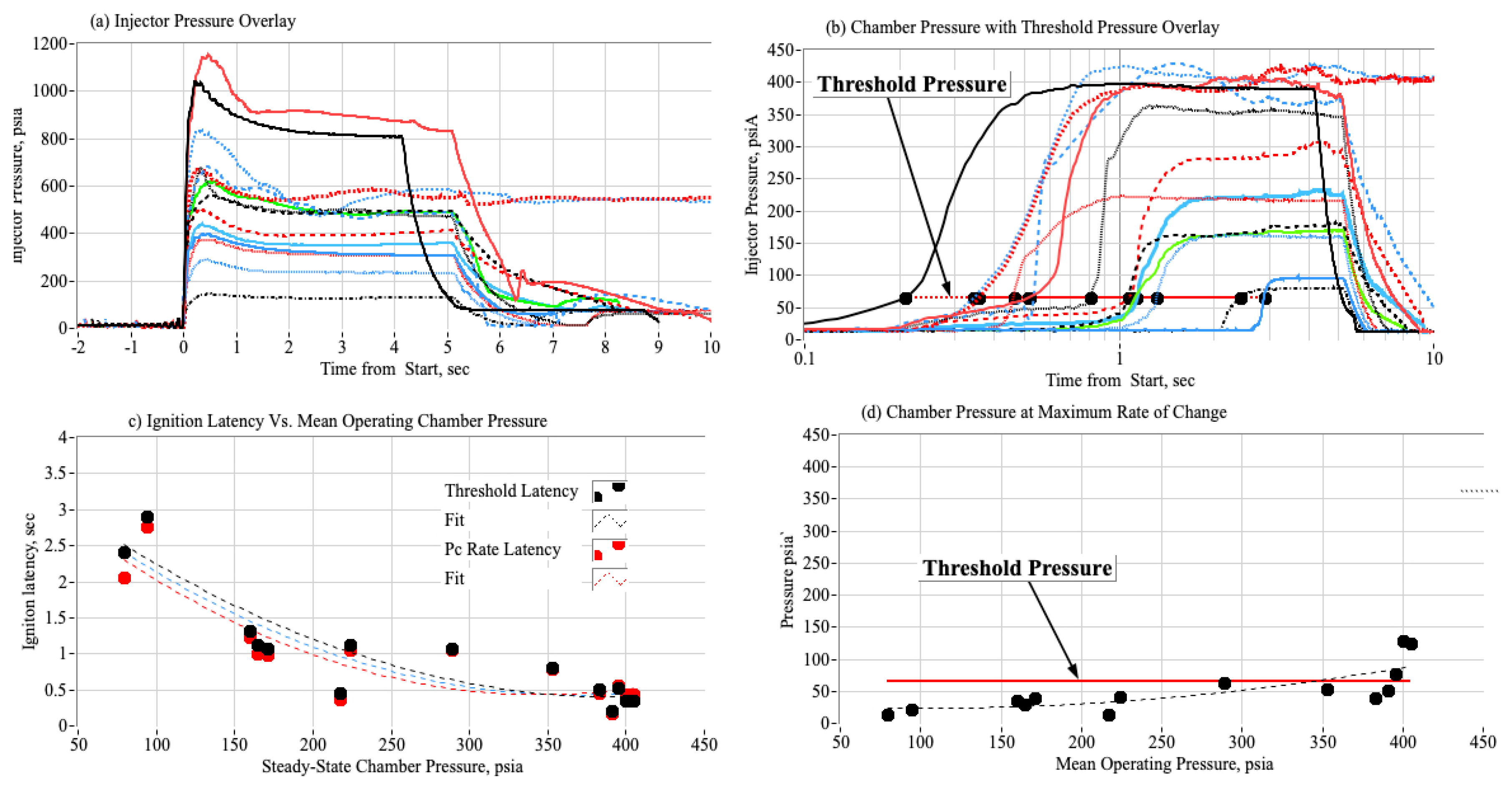 Preprints 202287 g011
