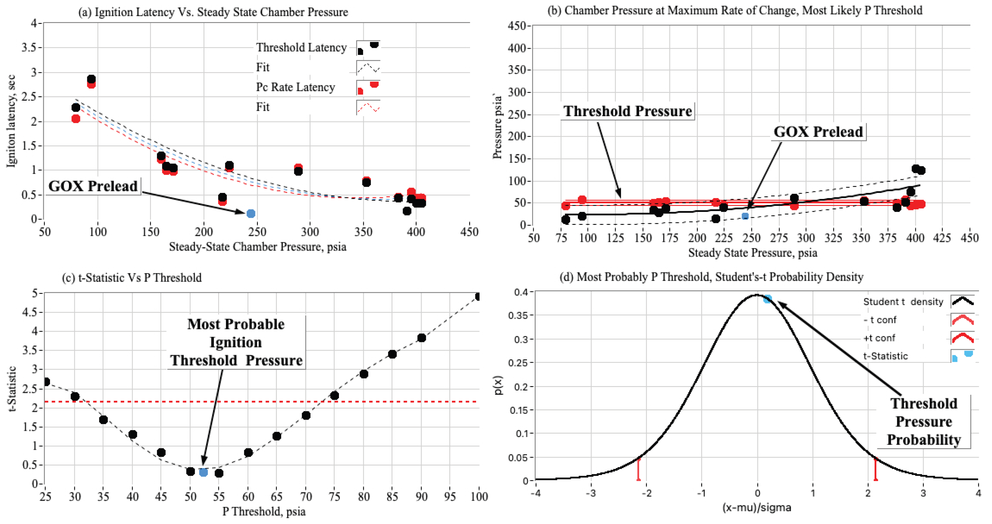 Preprints 202287 g013