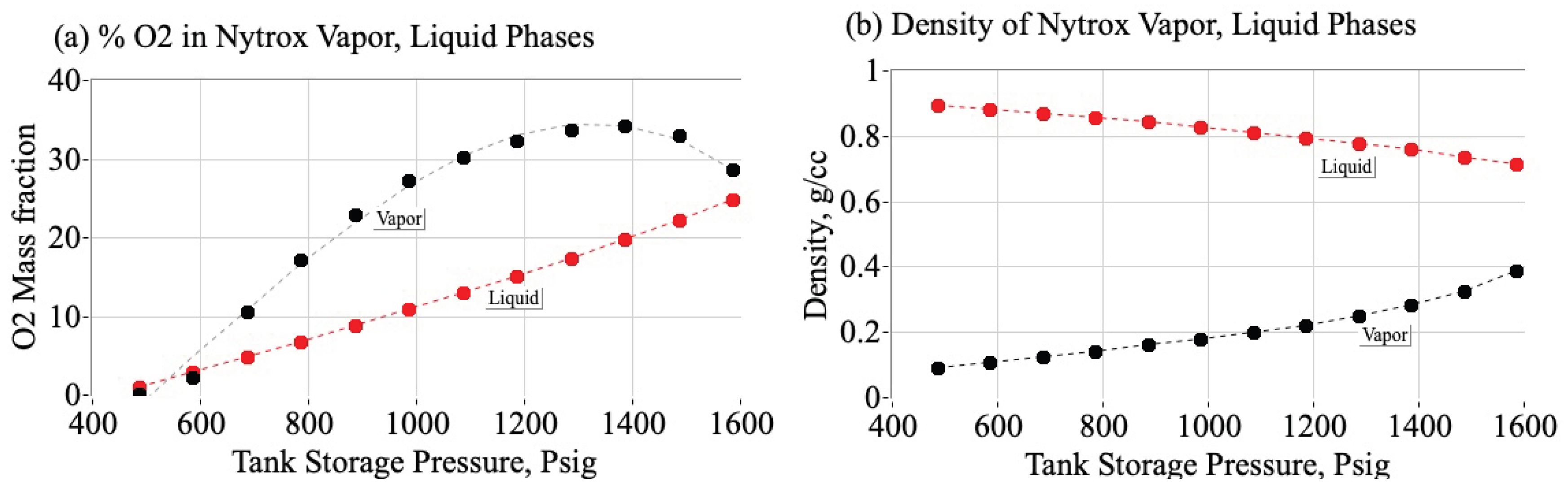 Preprints 202287 g014