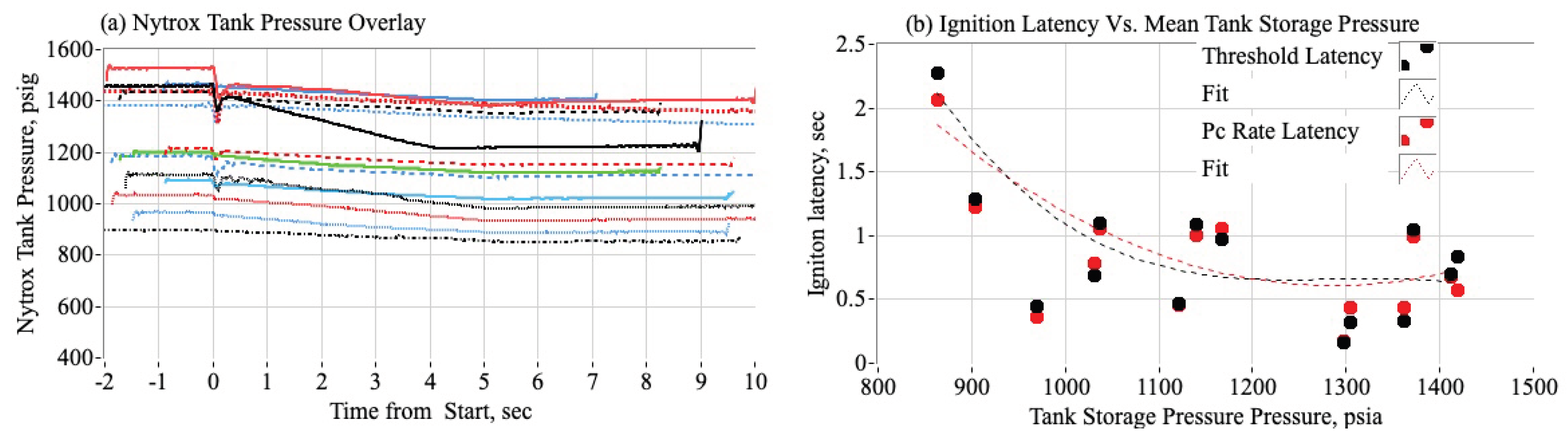Preprints 202287 g015
