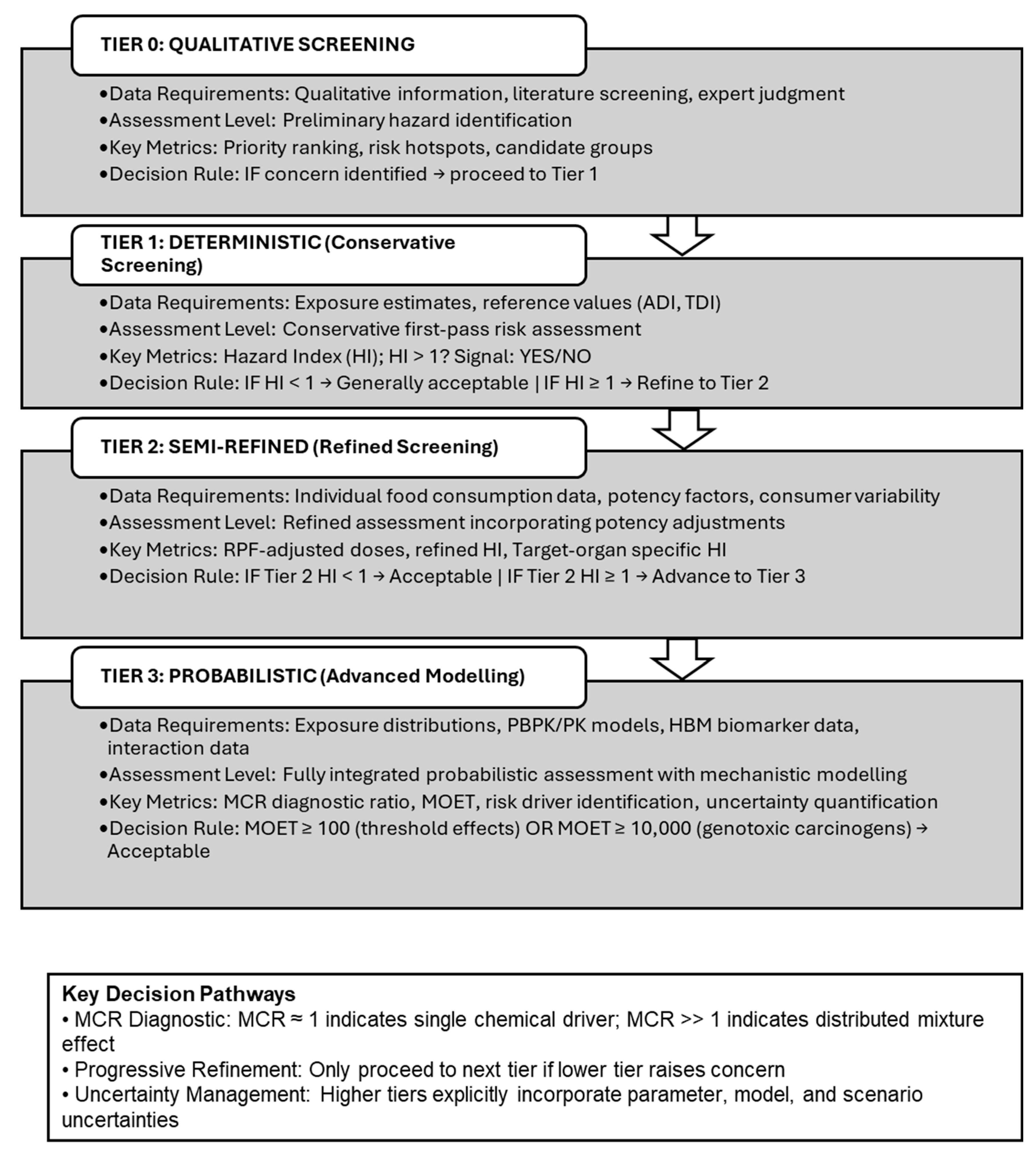 Preprints 188300 g001