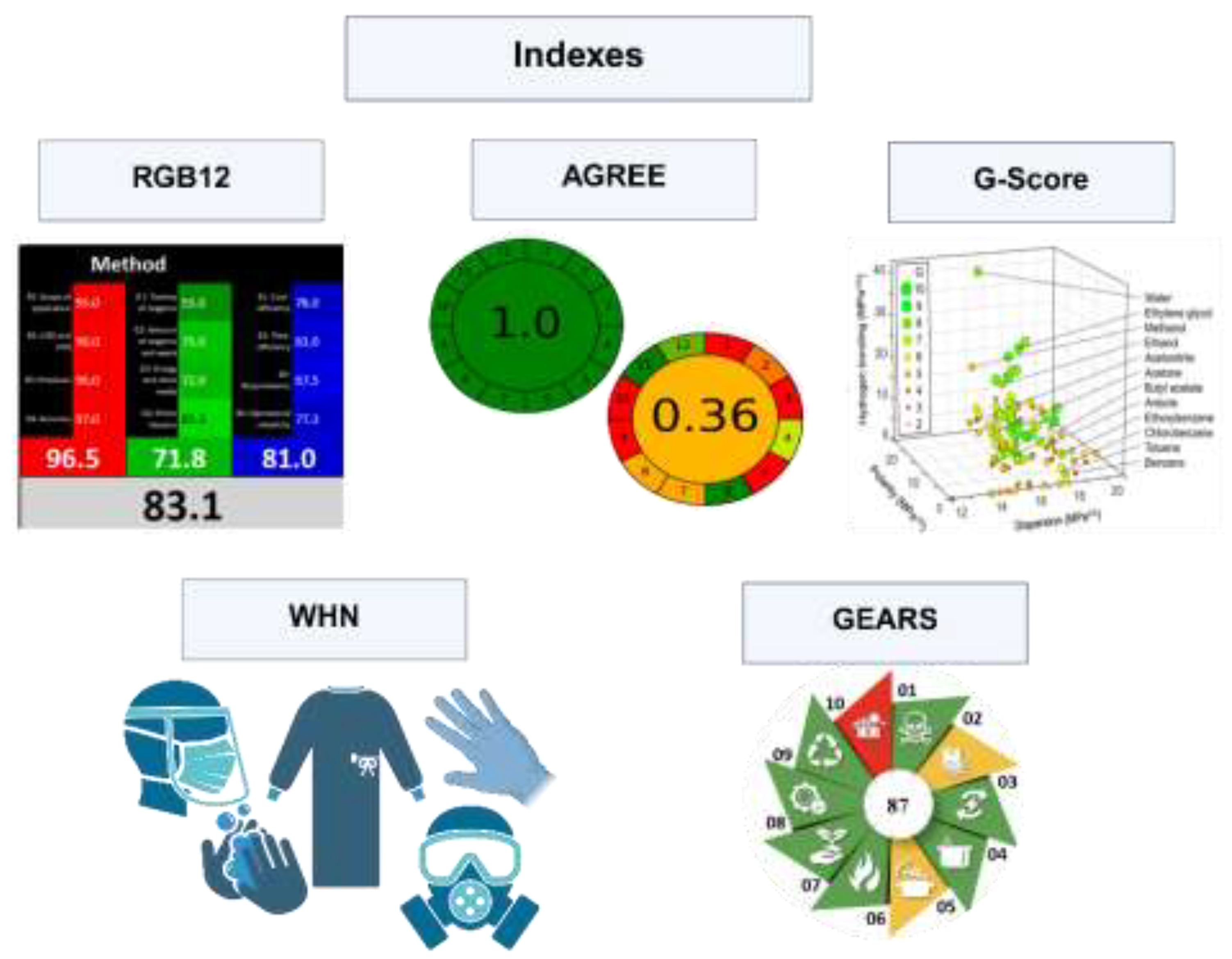Preprints 199509 g001