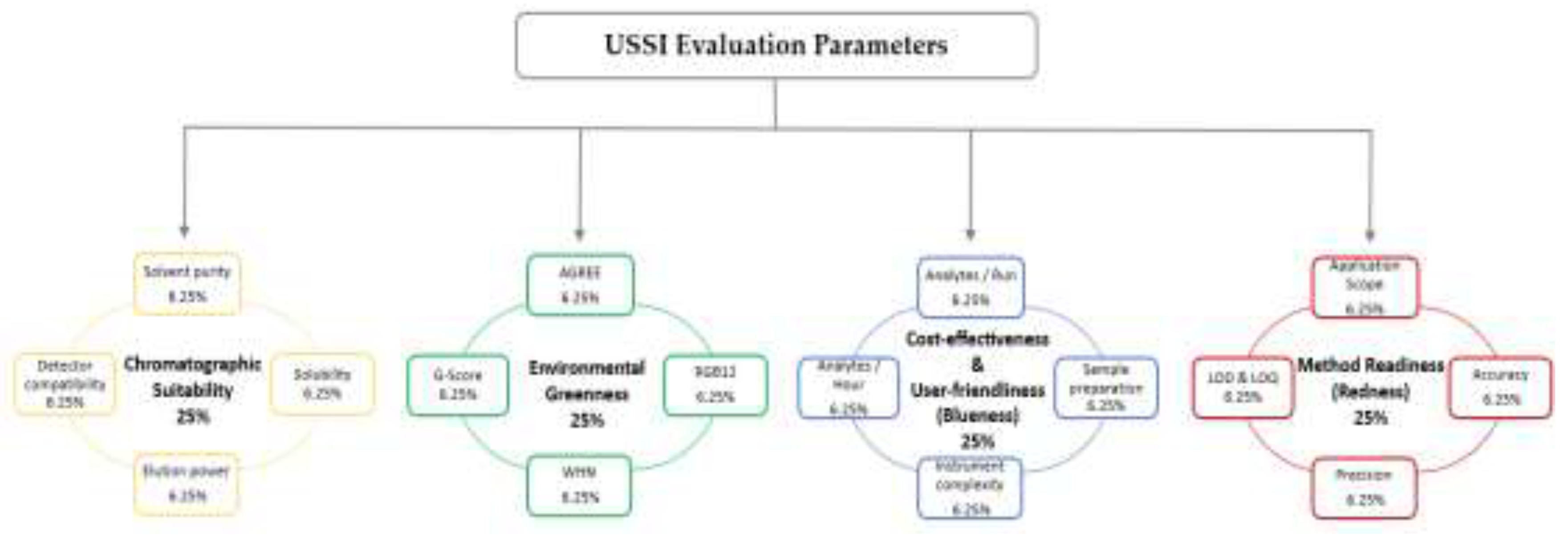 Preprints 199509 g003