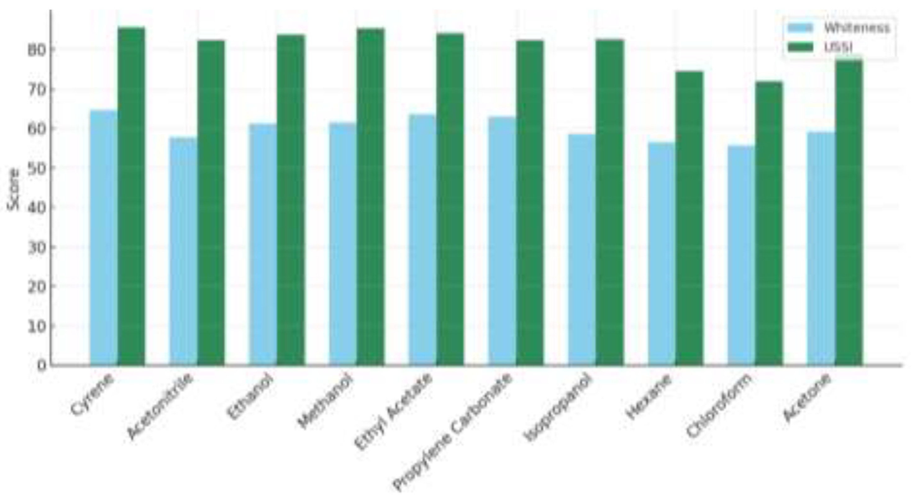Preprints 199509 g004