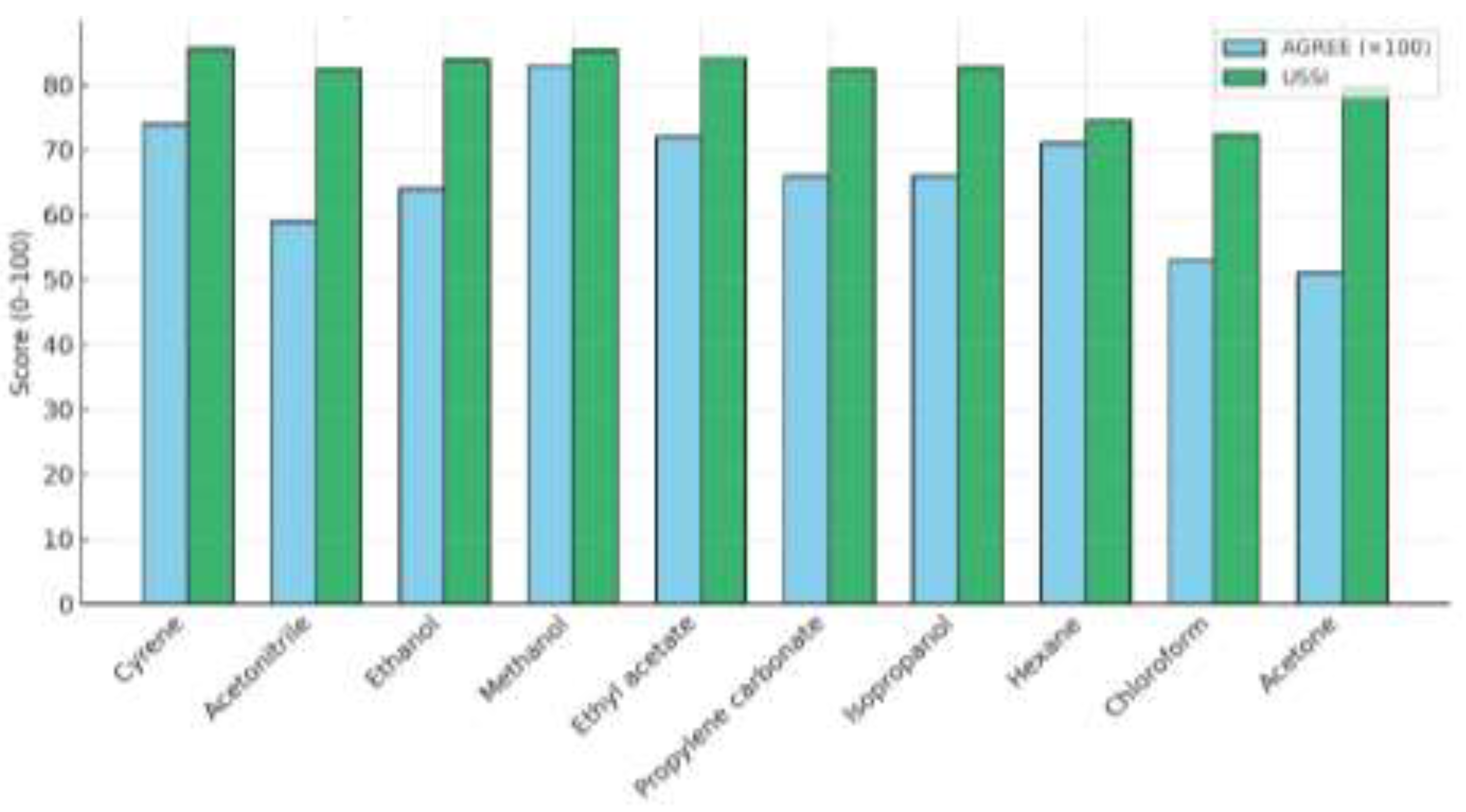 Preprints 199509 g005