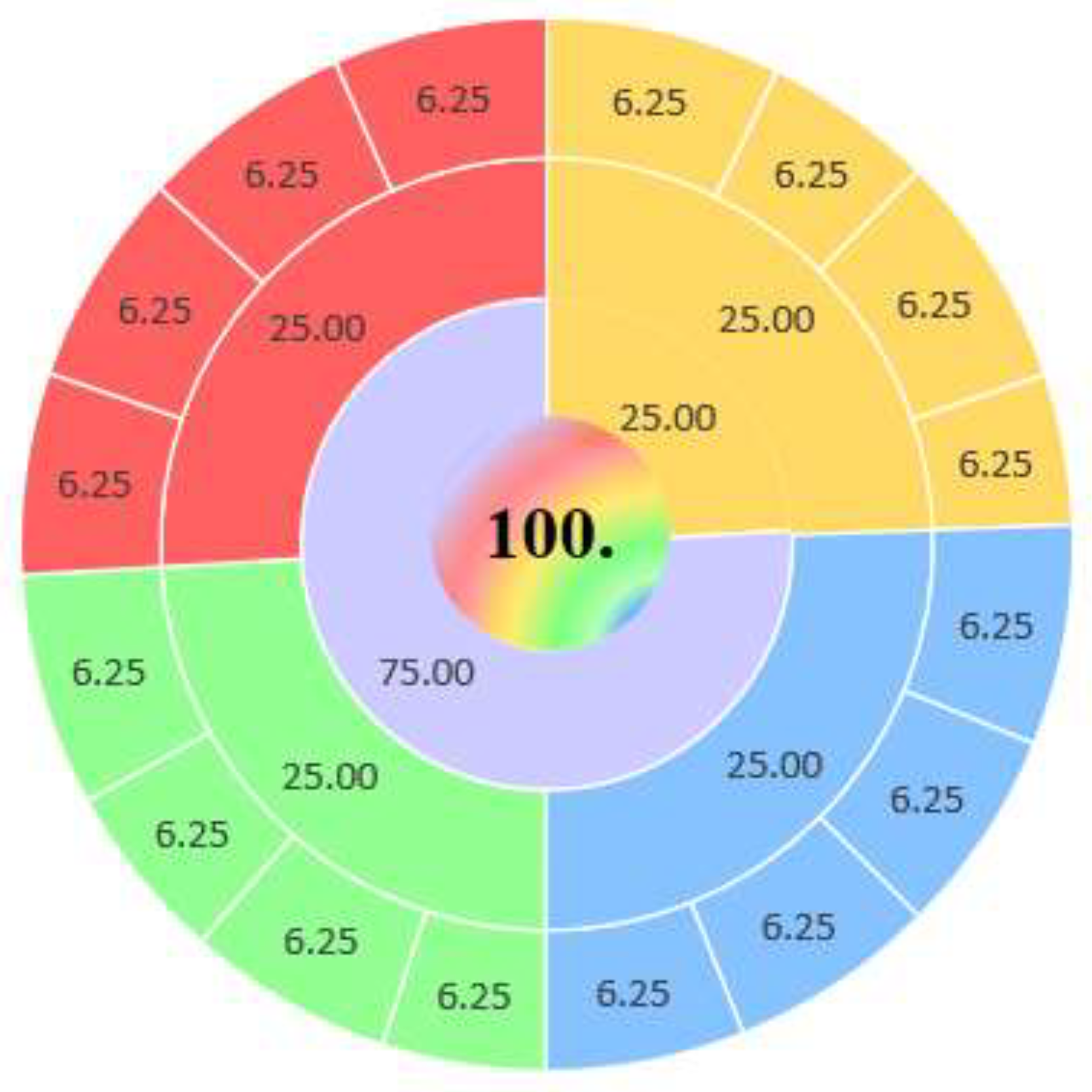 Preprints 199509 g006