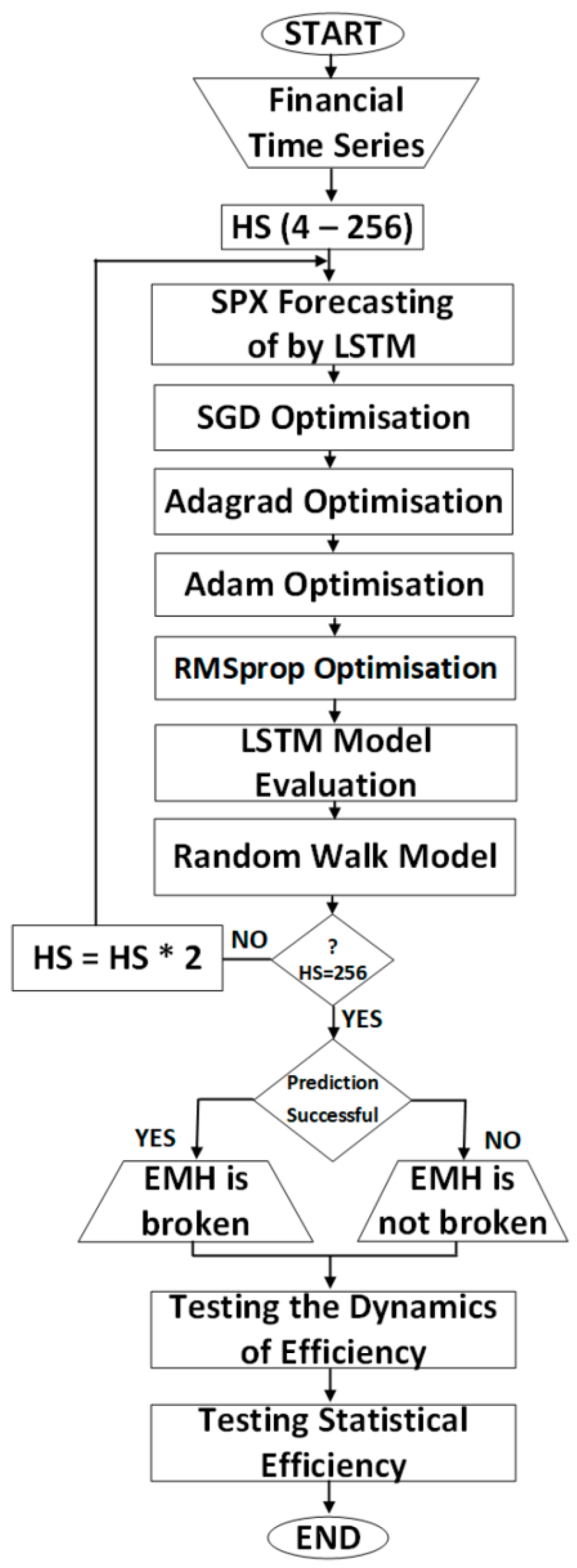 Preprints 186365 g001