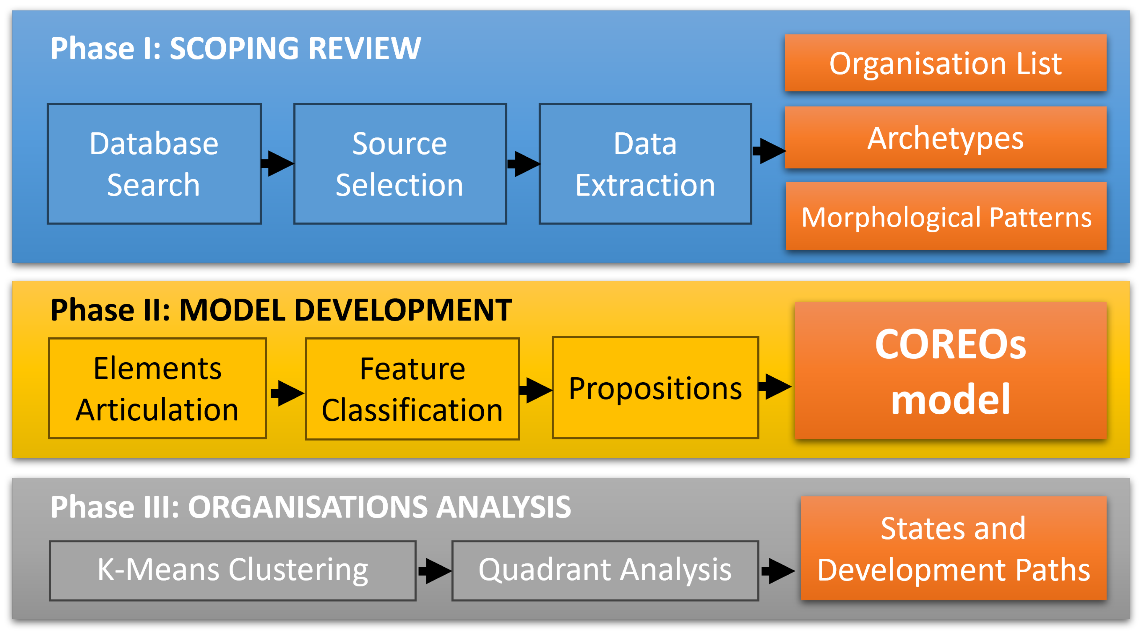 Preprints 174038 g001