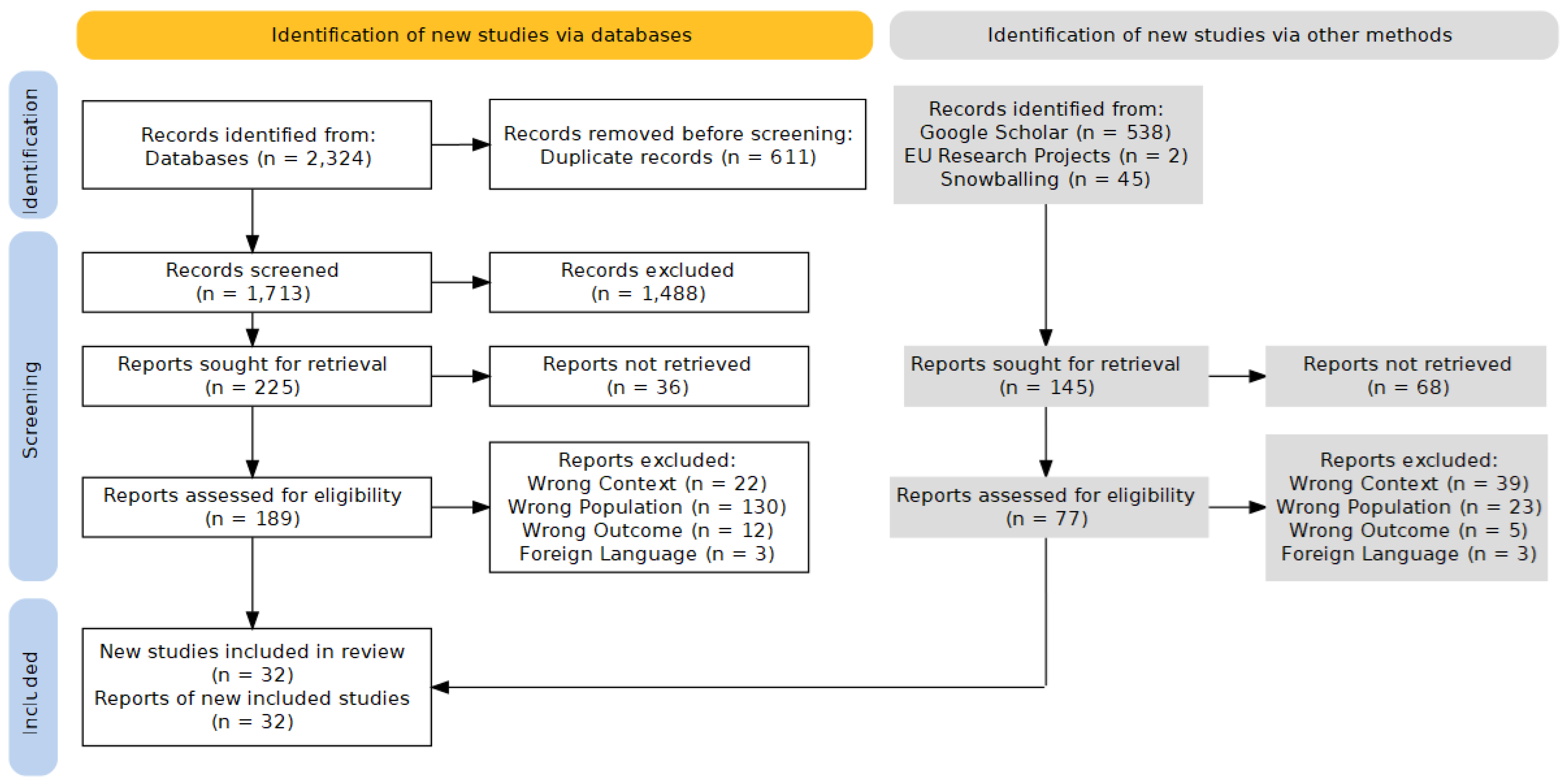 Preprints 174038 i001