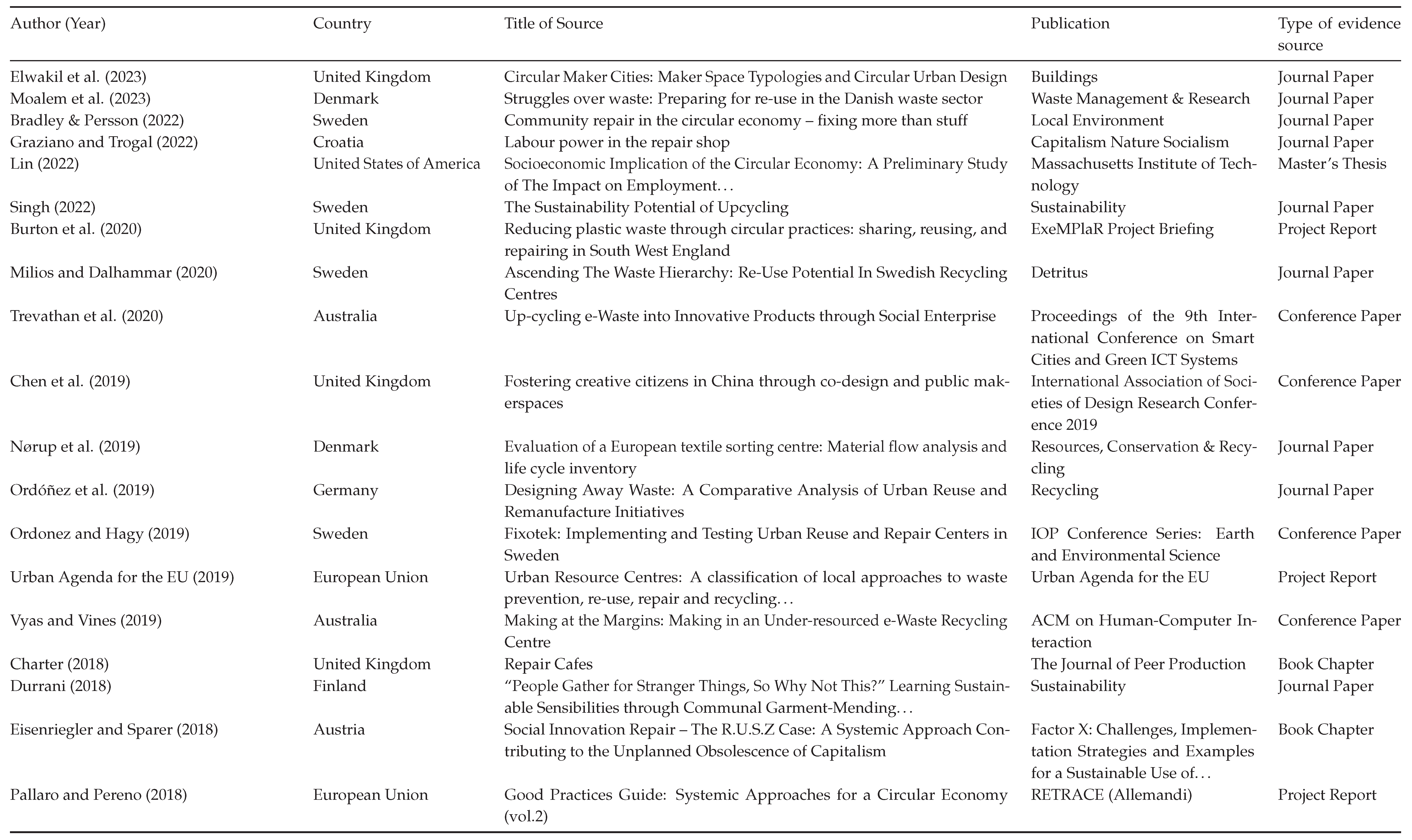 Preprints 174038 i002
