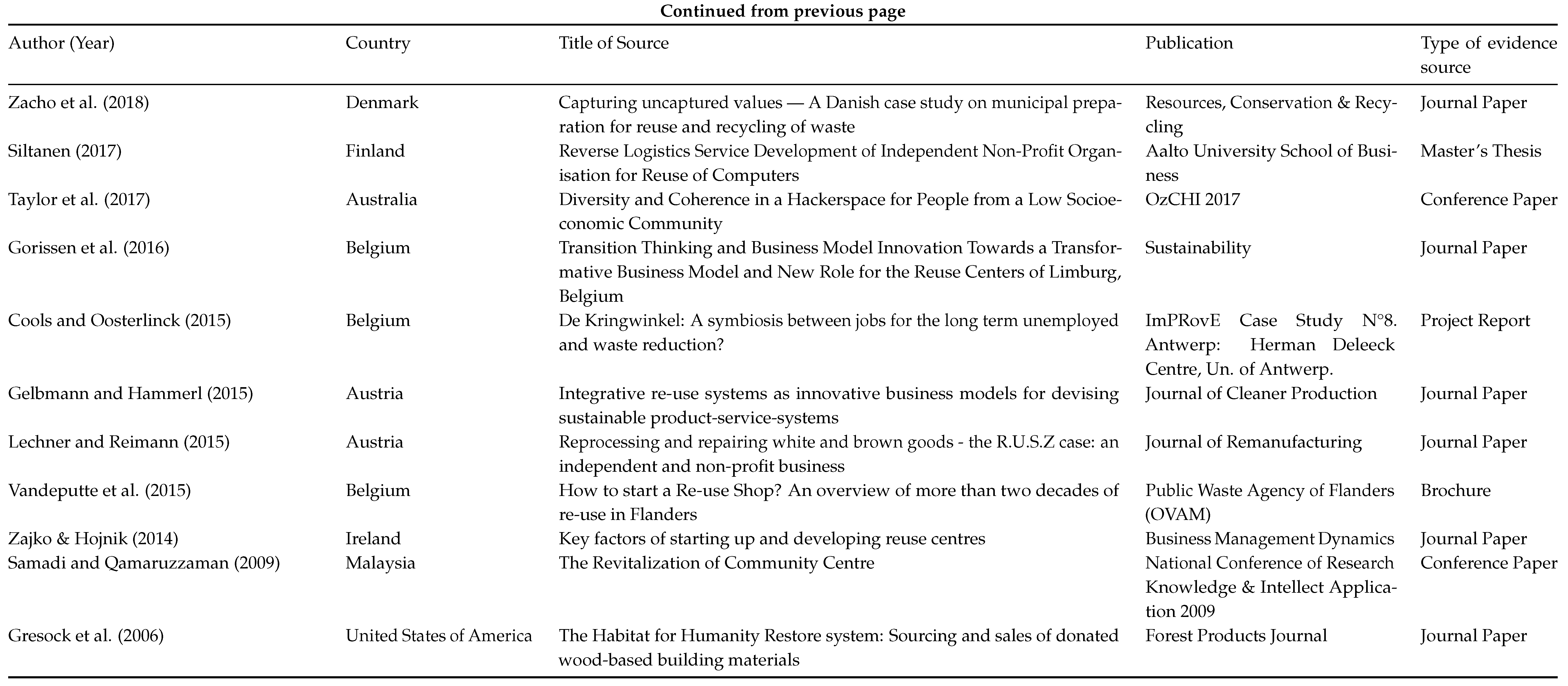 Preprints 174038 i003