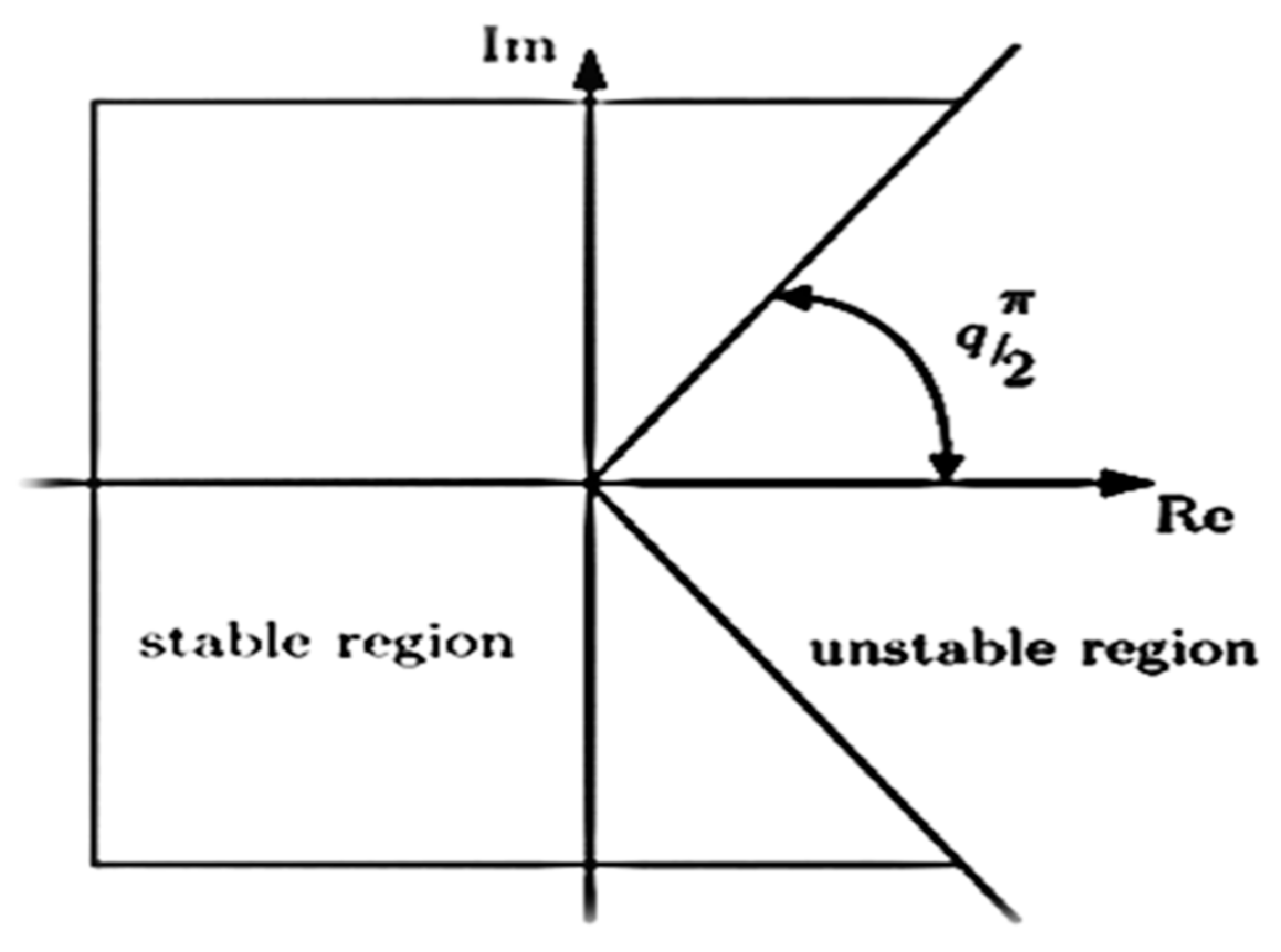 Preprints 191633 g001