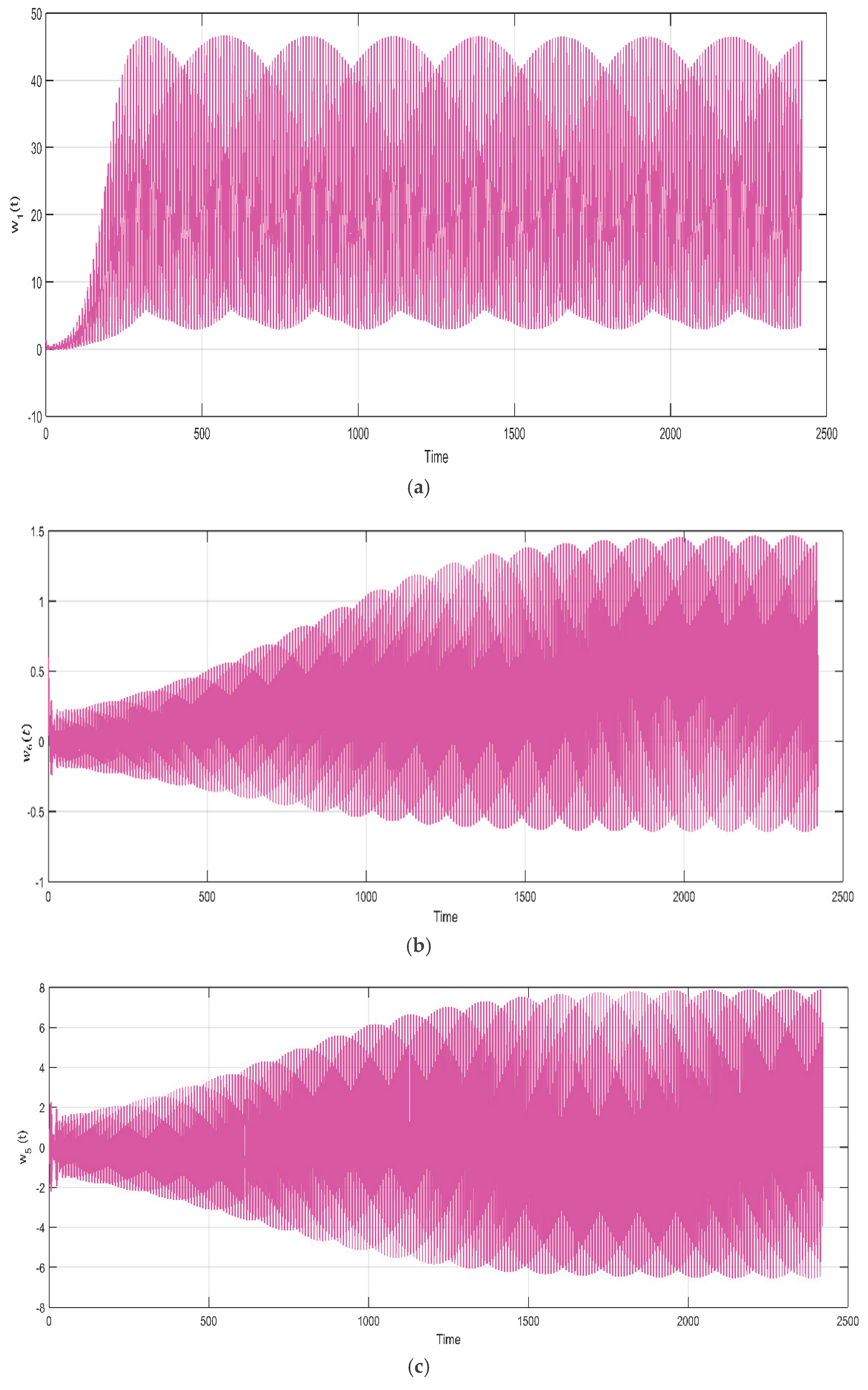 Preprints 191633 g003a