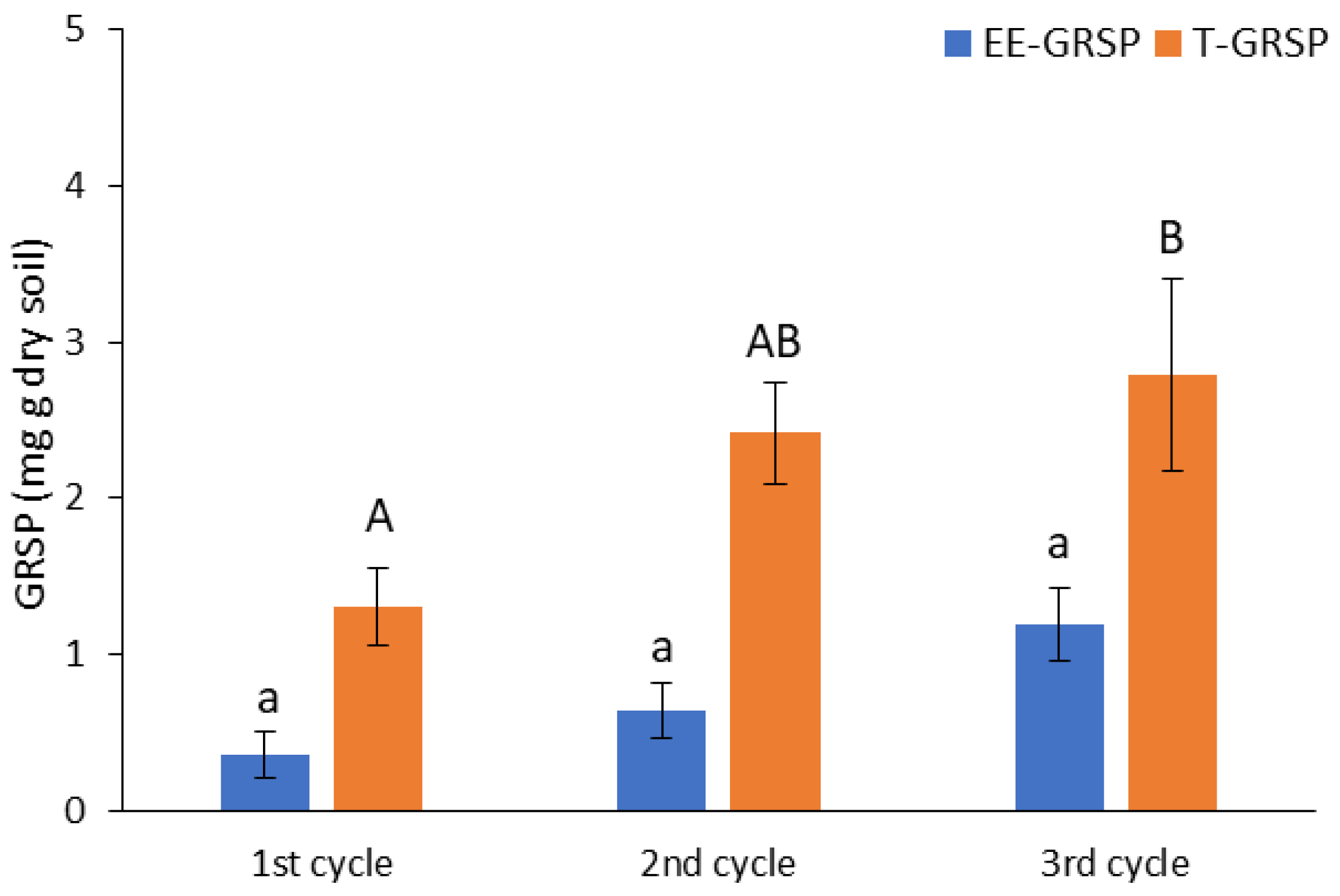 Preprints 216488 g003 Preprints 216488 g003