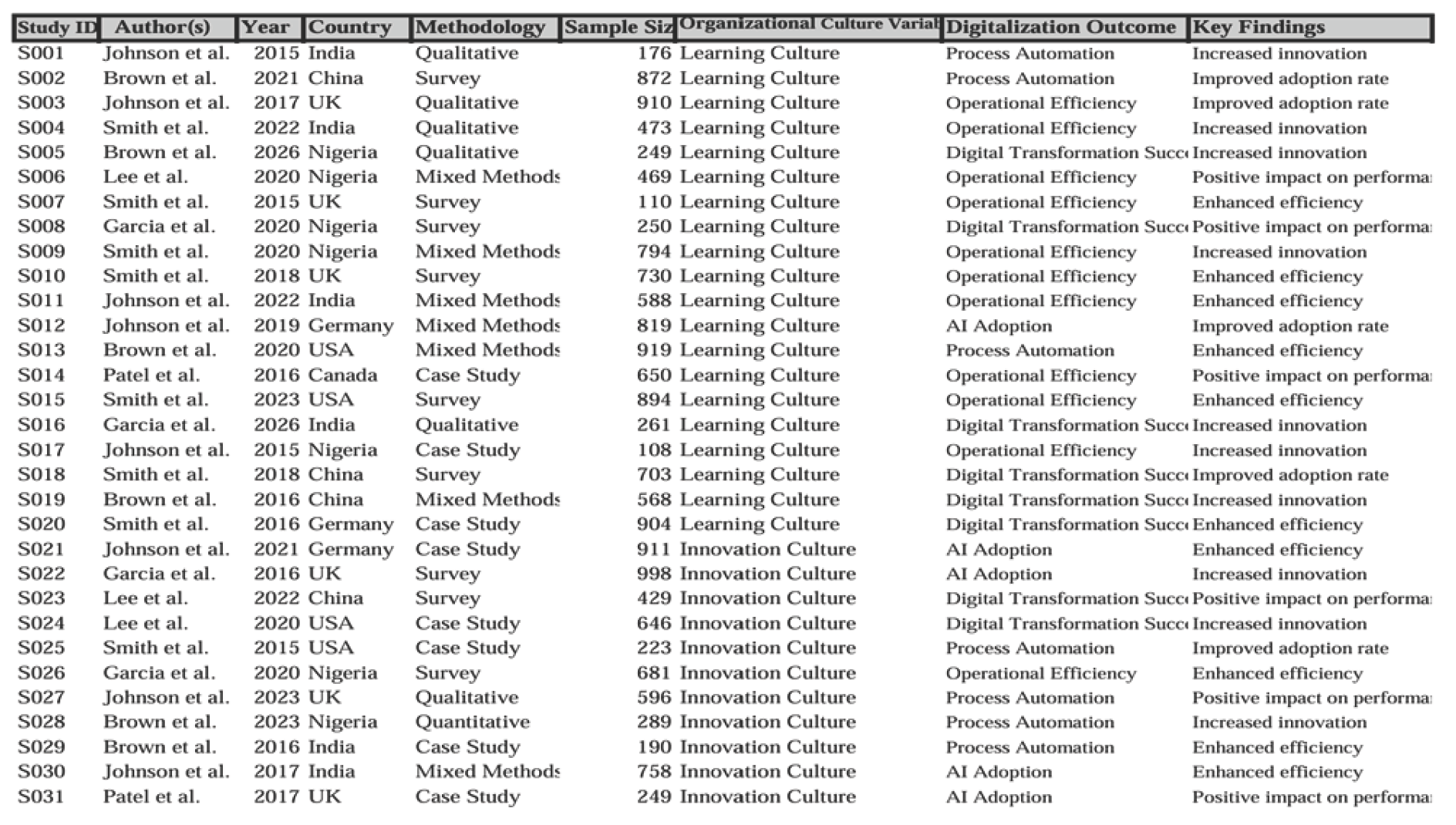 Preprints 226674 i001 Preprints 226674 i001