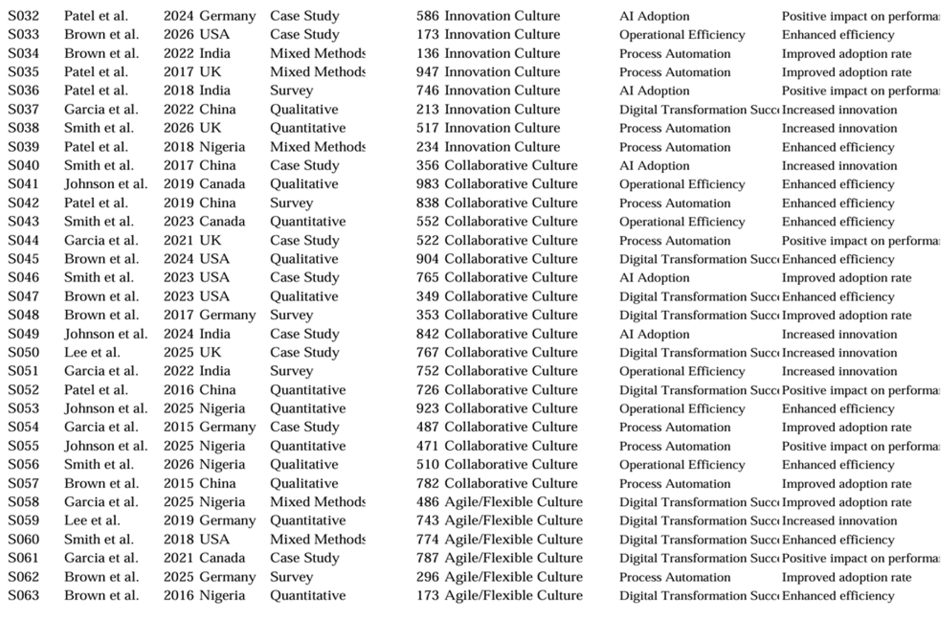 Preprints 226674 i002 Preprints 226674 i002