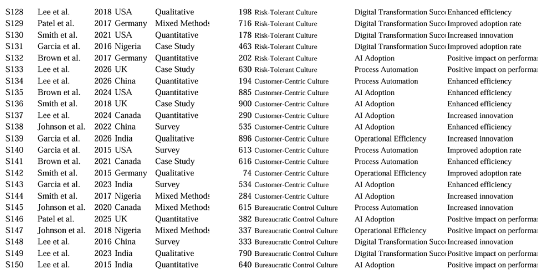 Preprints 226674 i005 Preprints 226674 i005