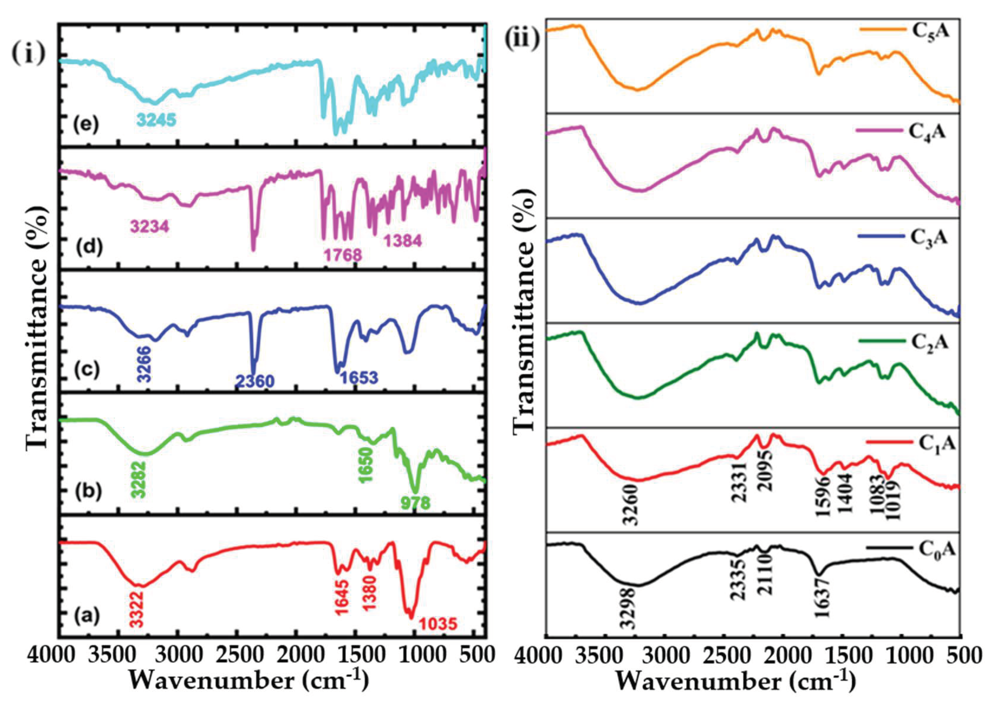 Preprints 168354 g003