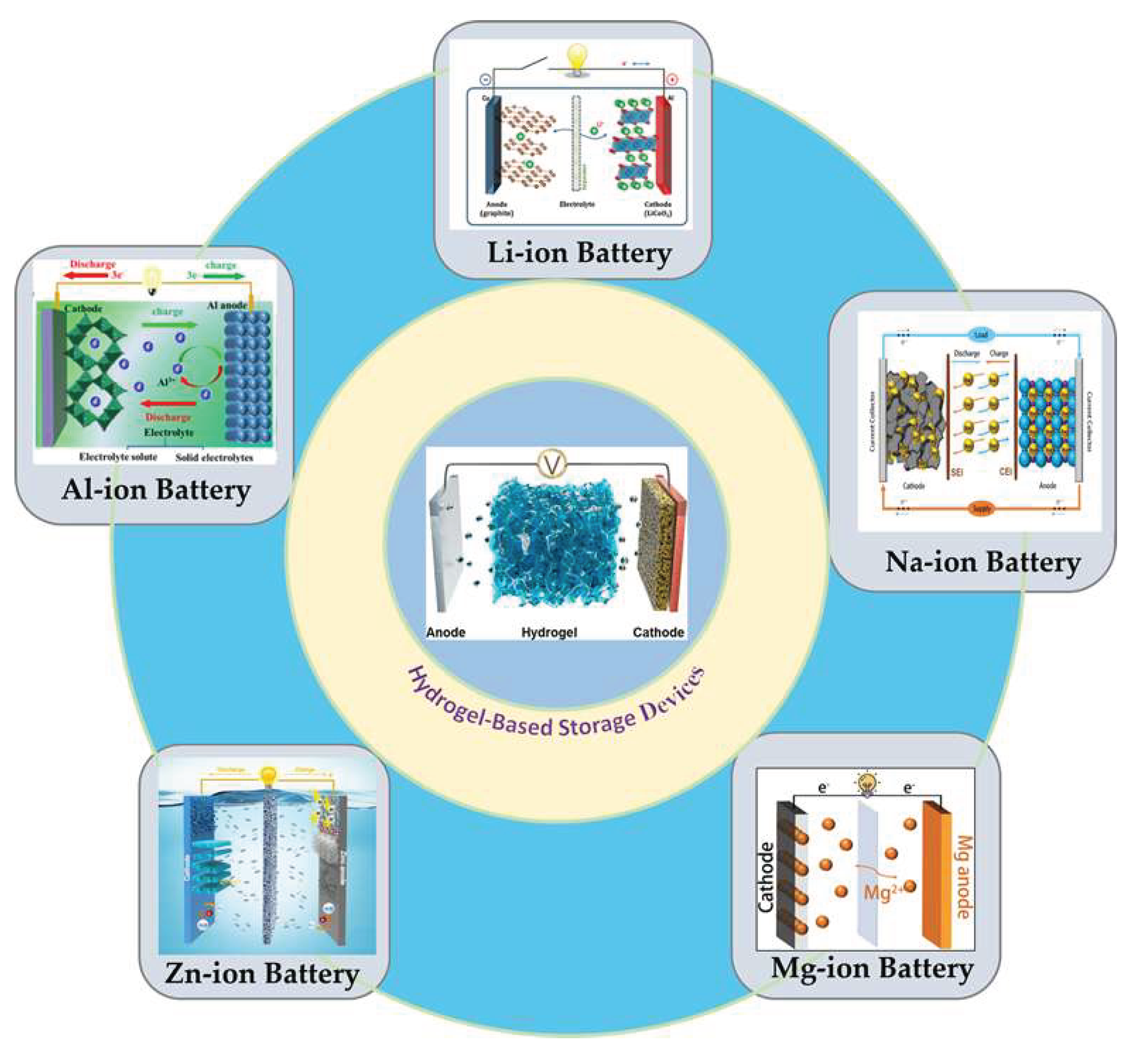 Preprints 168354 g005