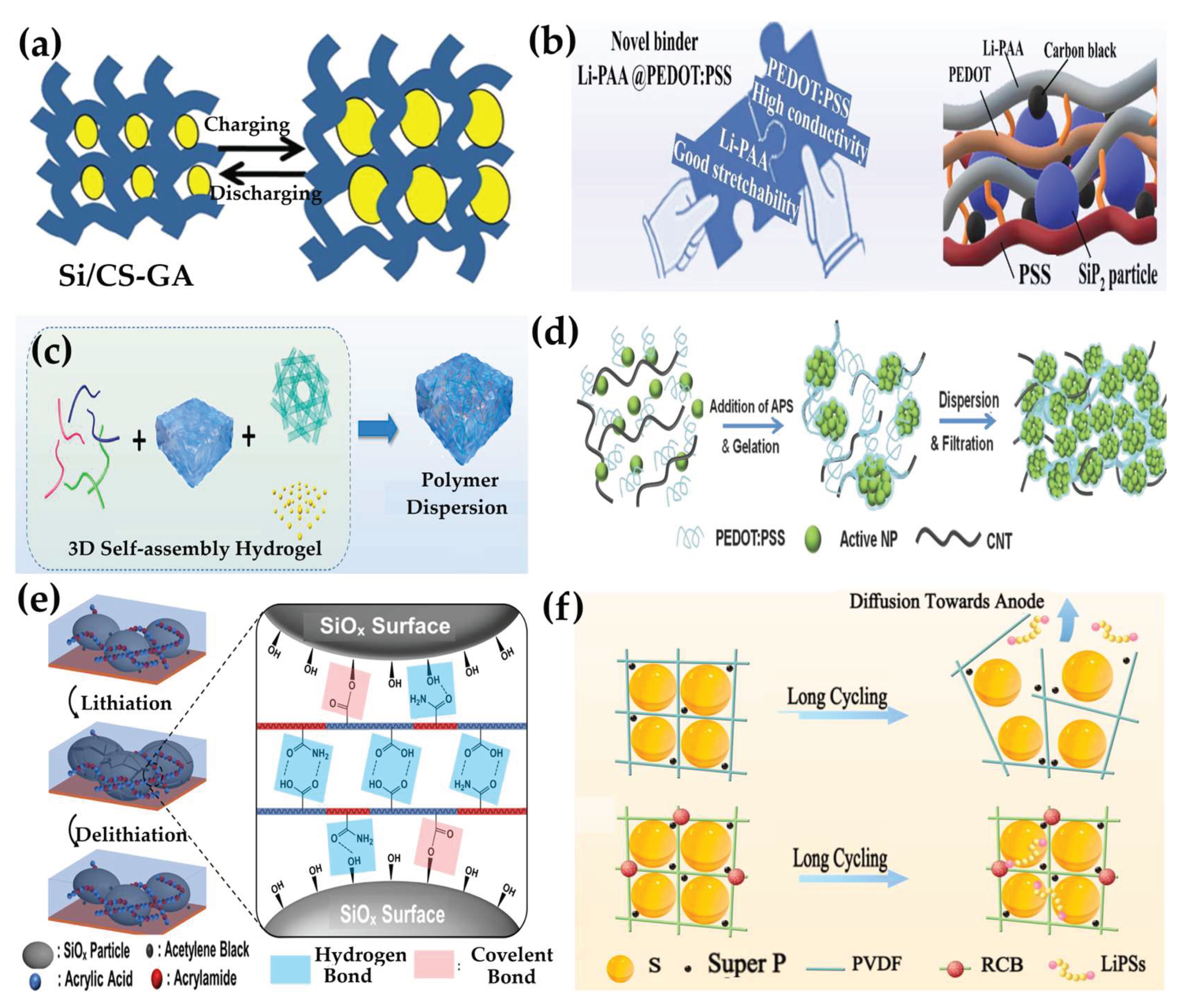 Preprints 168354 g008